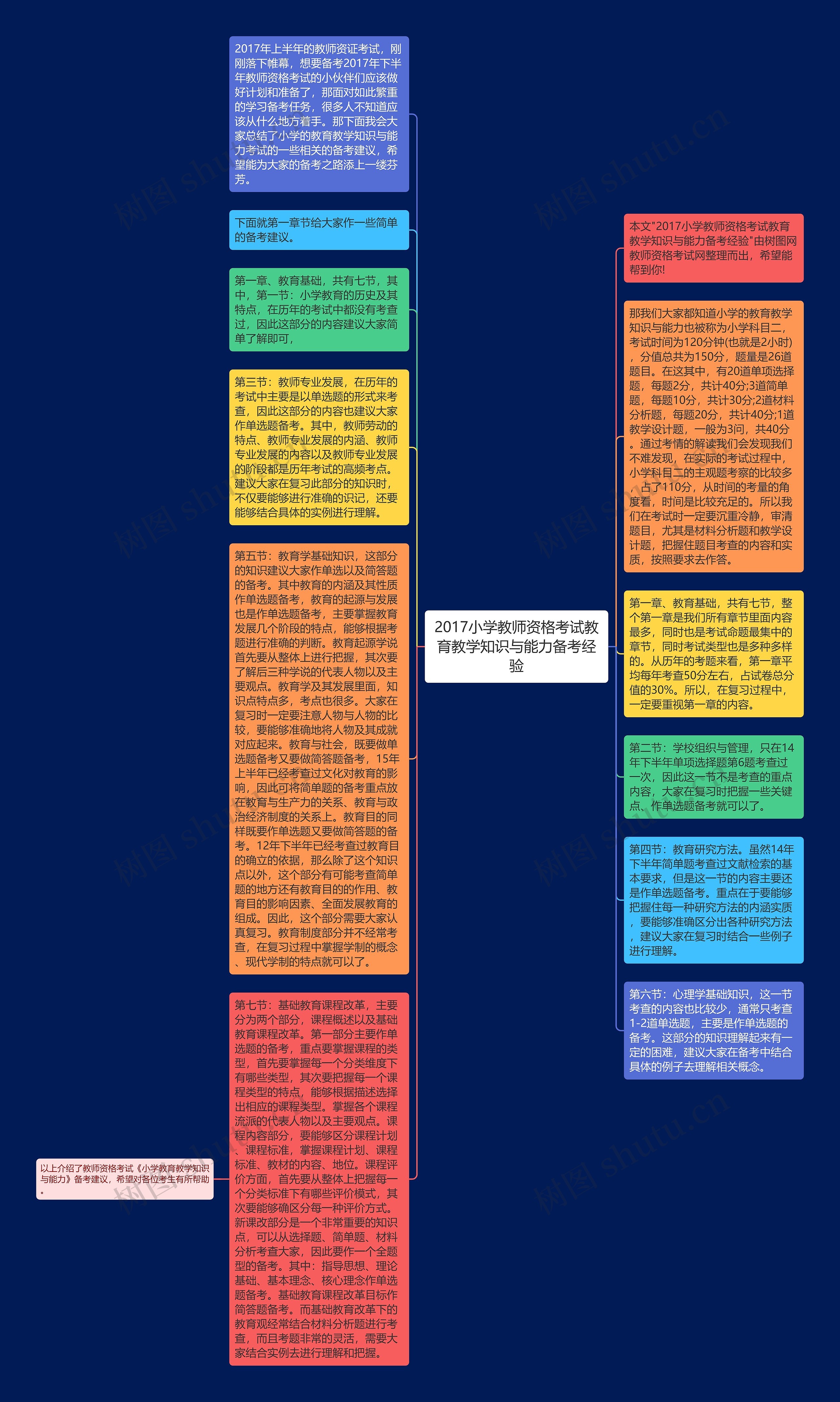 2017小学教师资格考试教育教学知识与能力备考经验