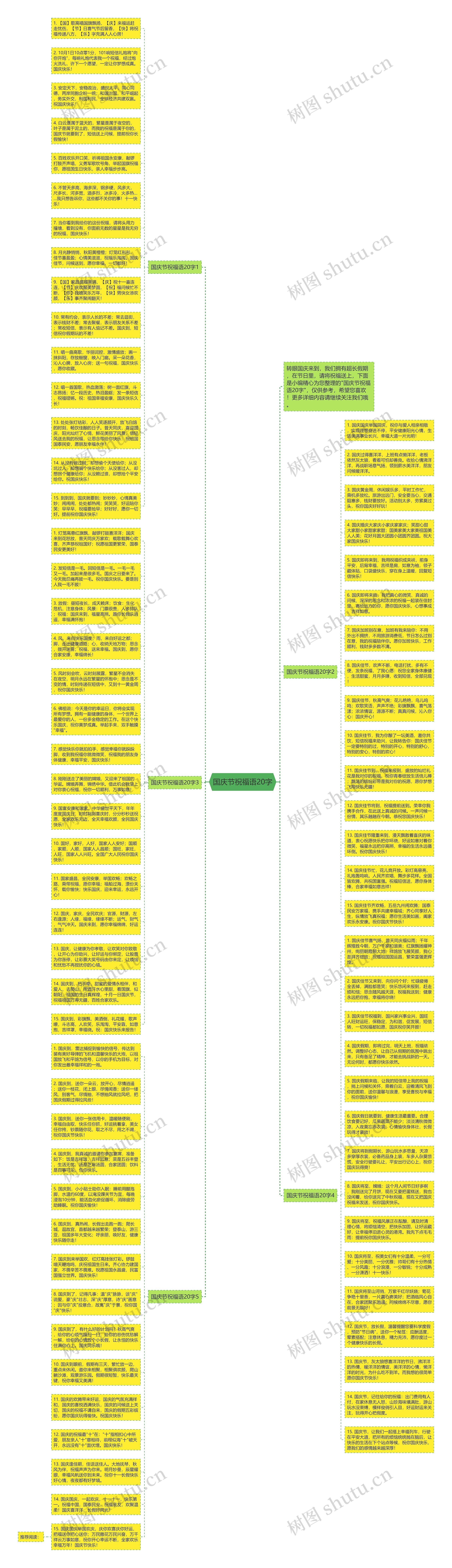 国庆节祝福语20字思维导图