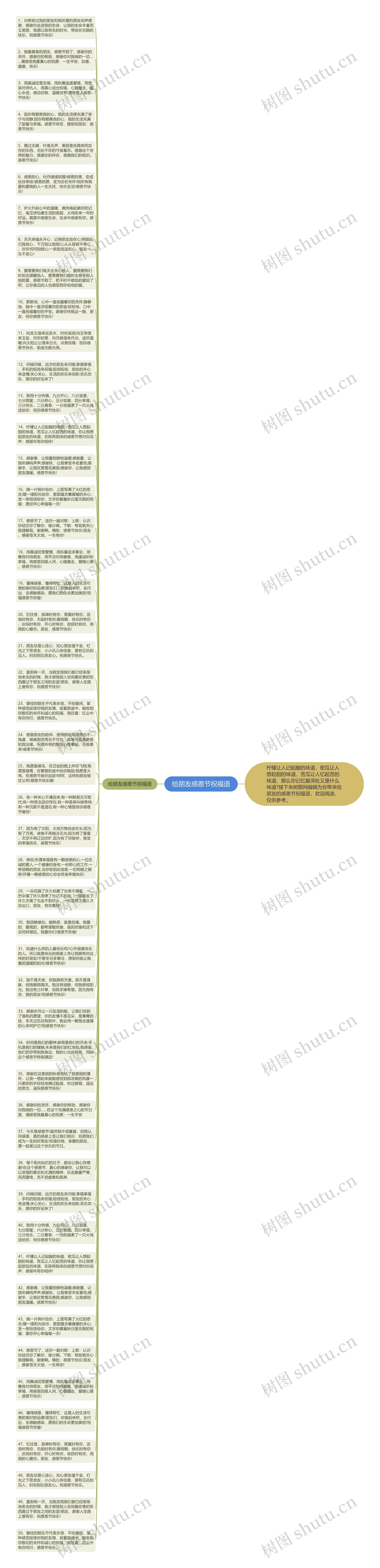 给朋友感恩节祝福语思维导图