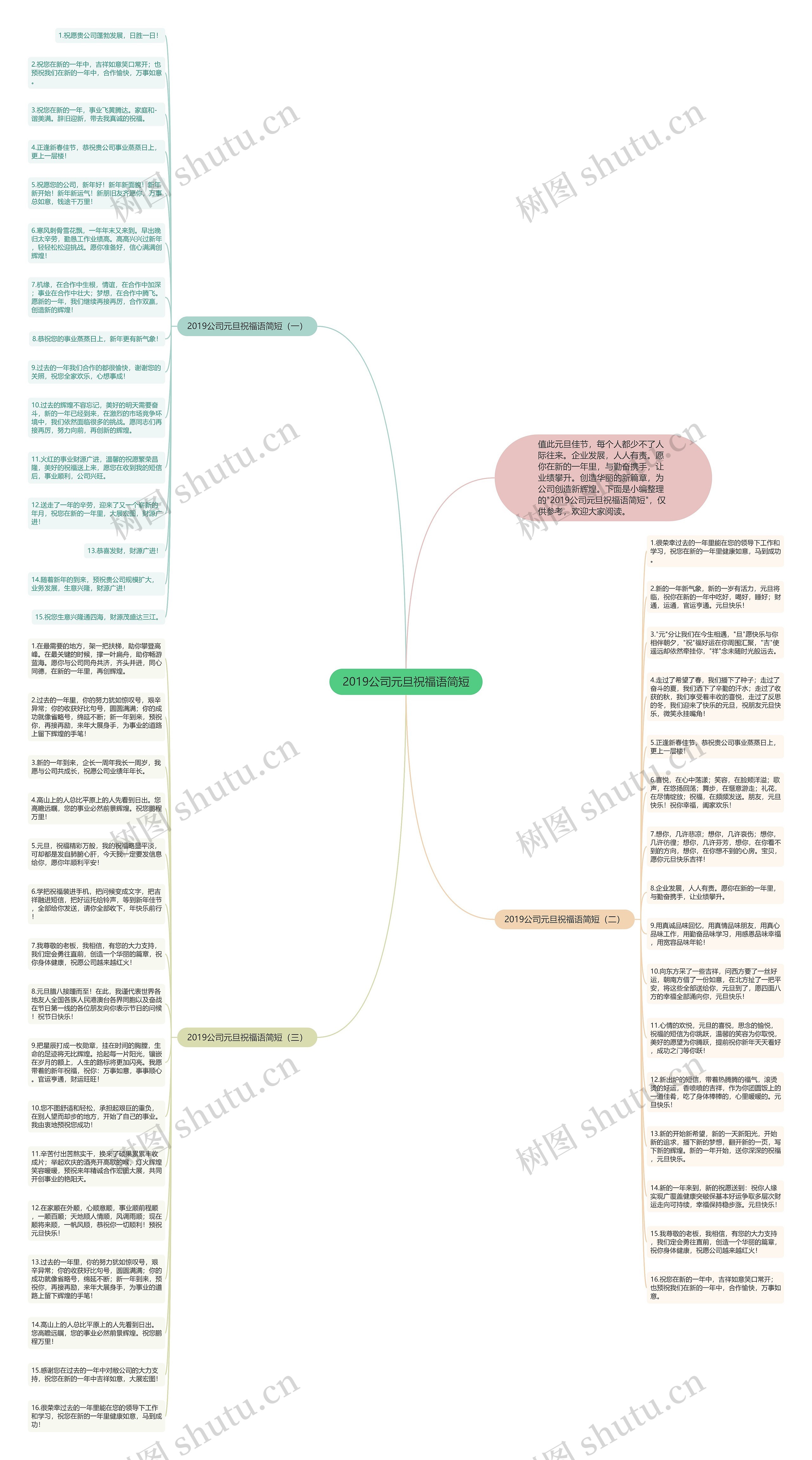 2019公司元旦祝福语简短思维导图