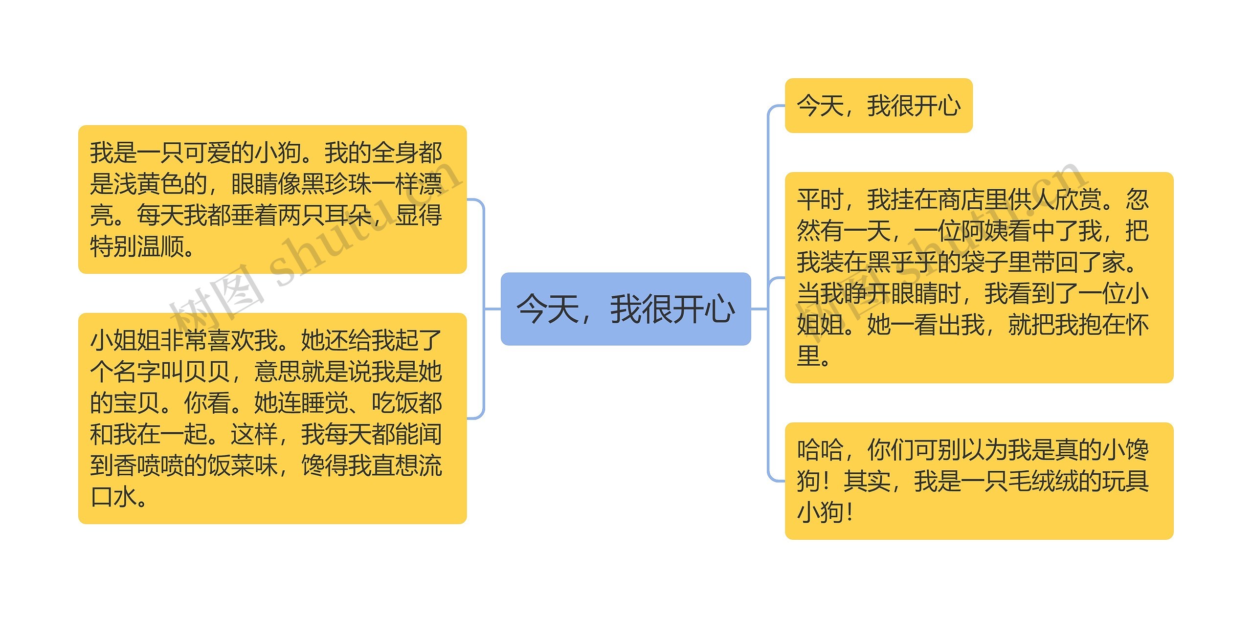 今天，我很开心思维导图