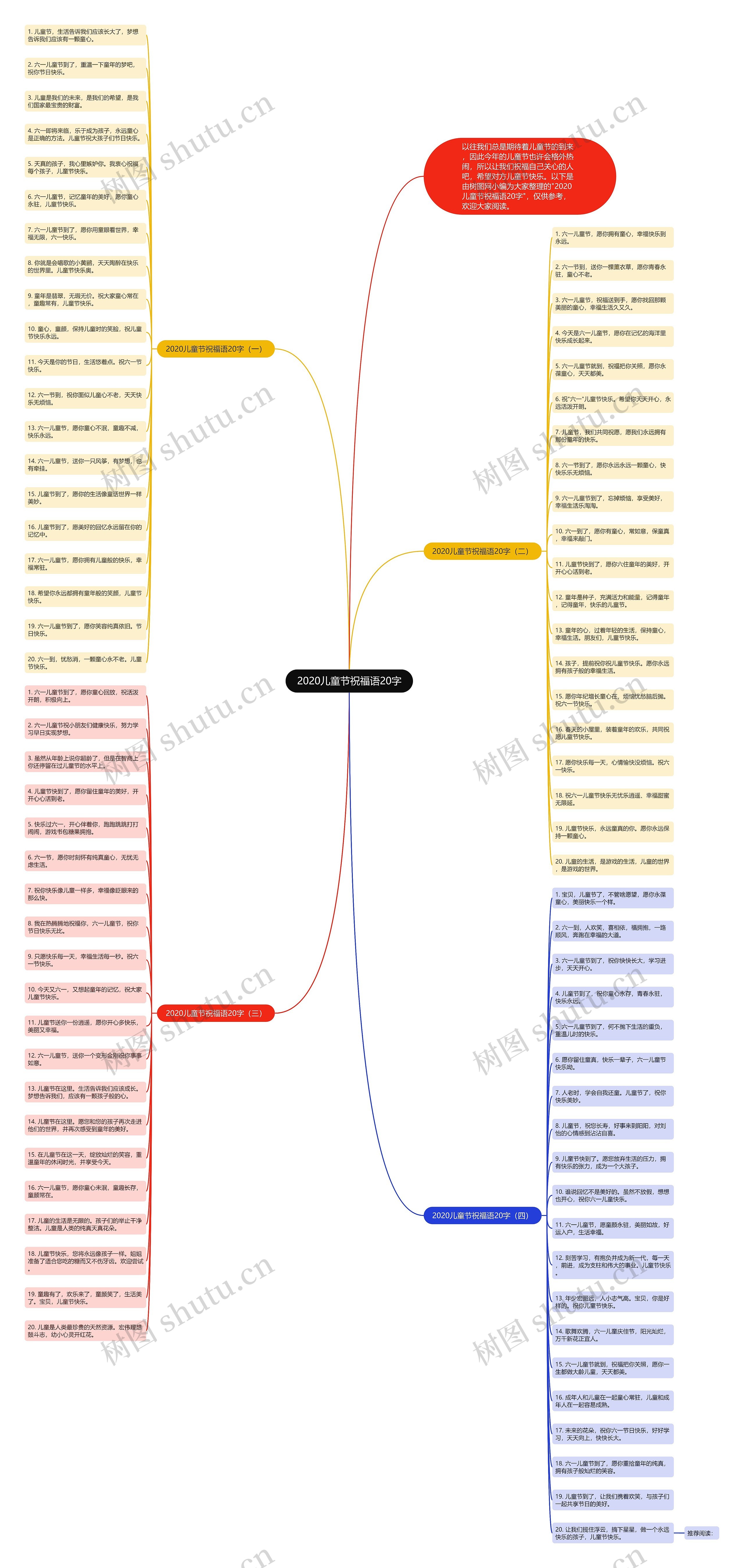 2020儿童节祝福语20字思维导图