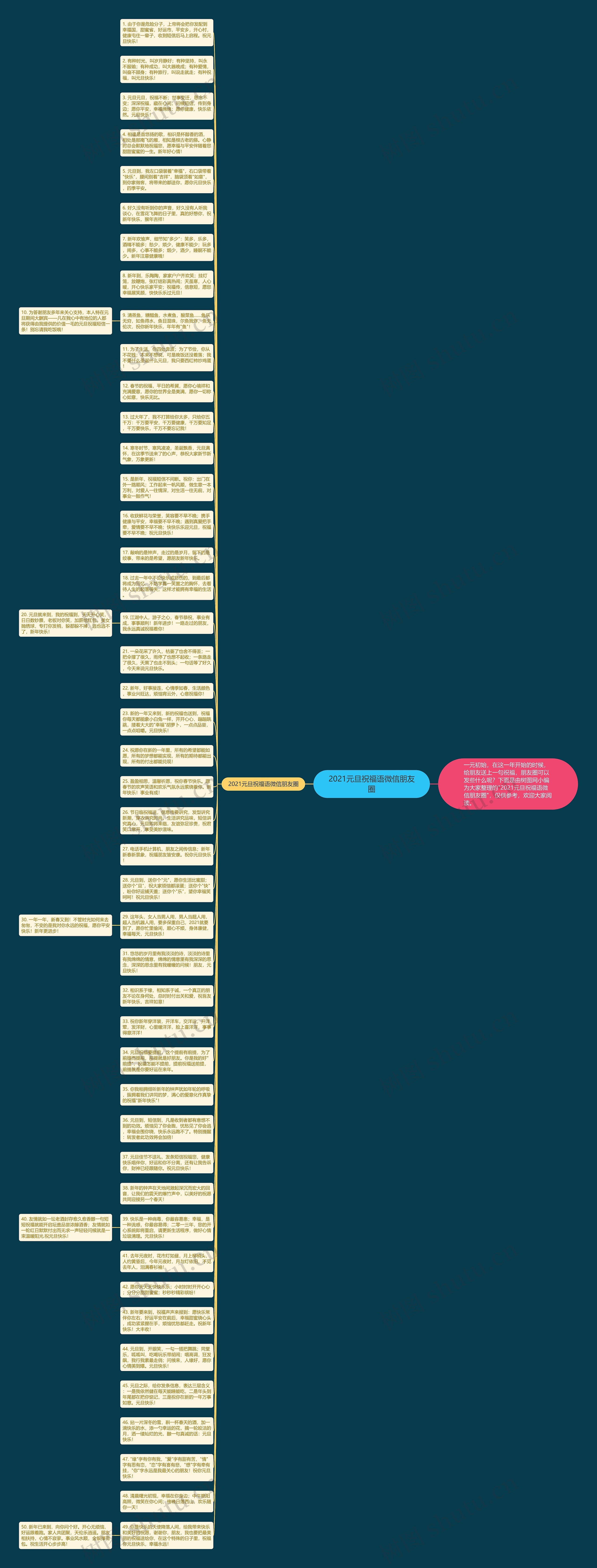 2021元旦祝福语微信朋友圈思维导图