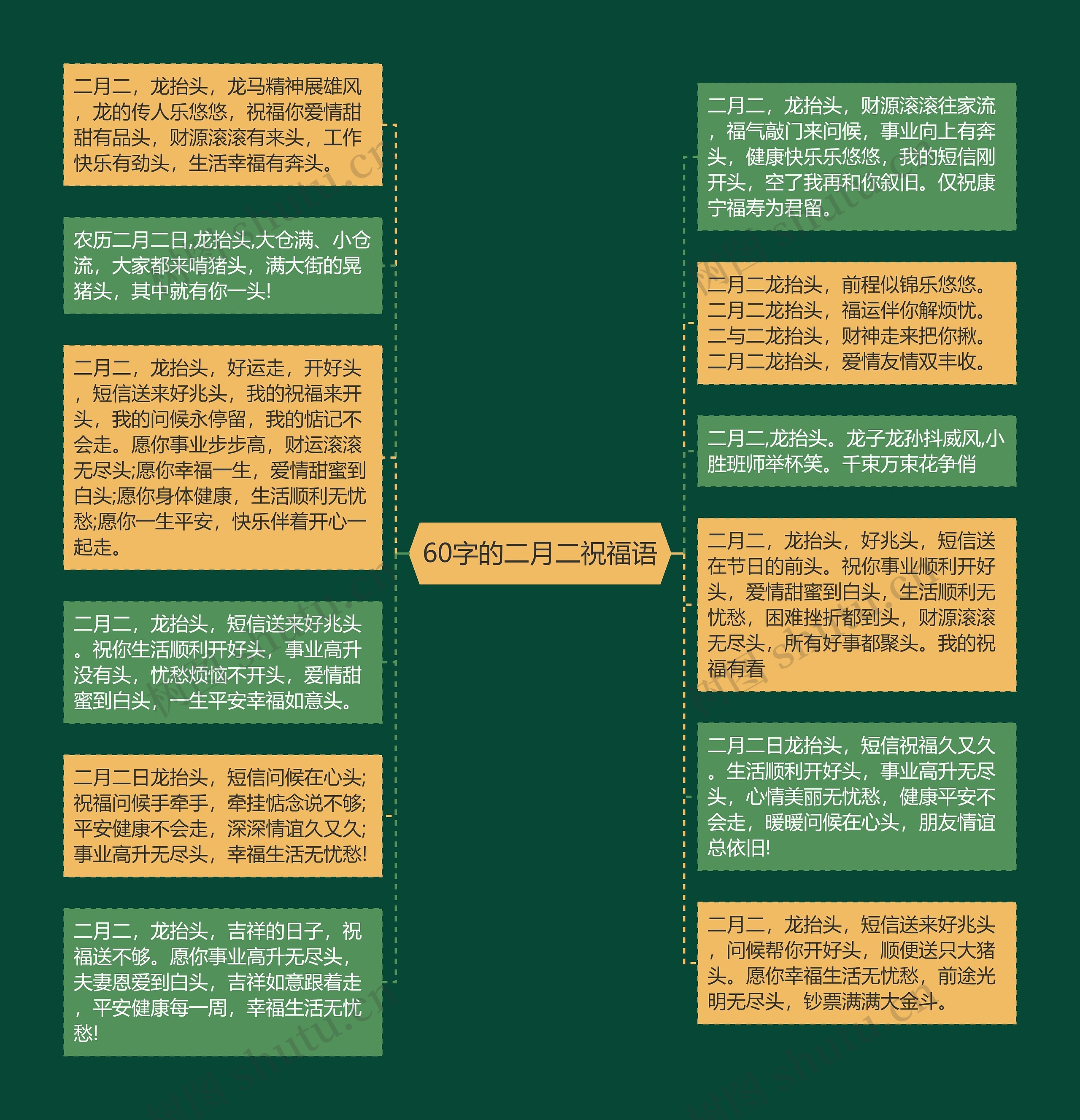 60字的二月二祝福语思维导图