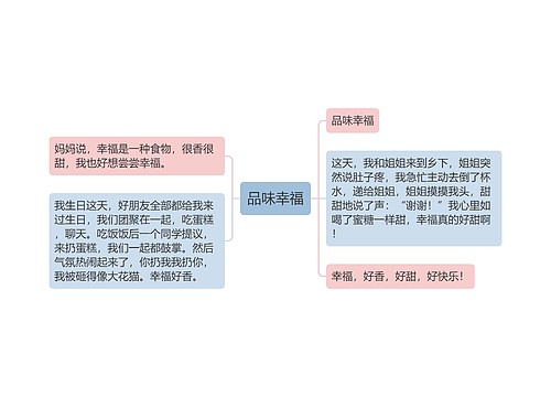 品味幸福