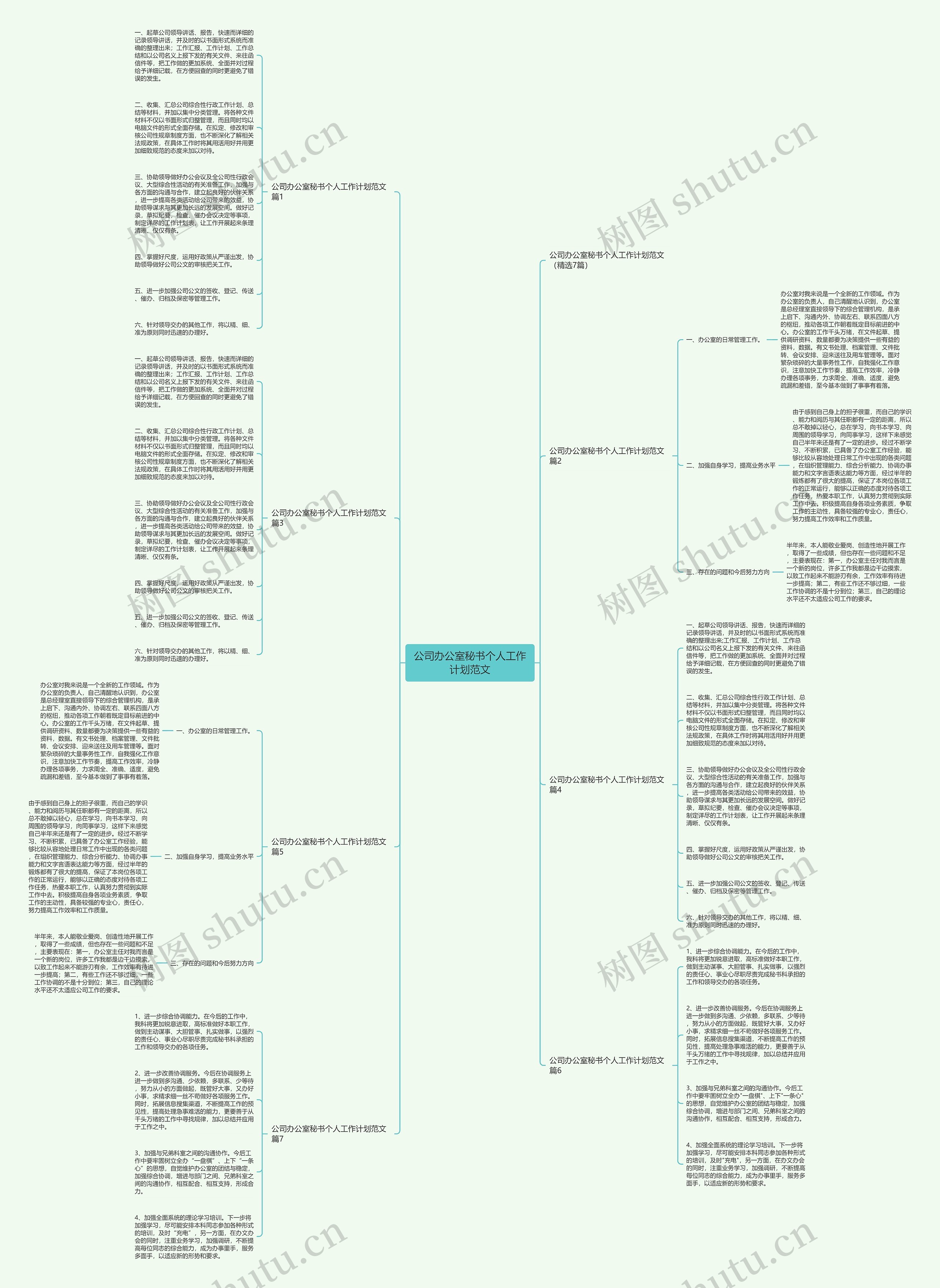 公司办公室秘书个人工作计划范文思维导图
