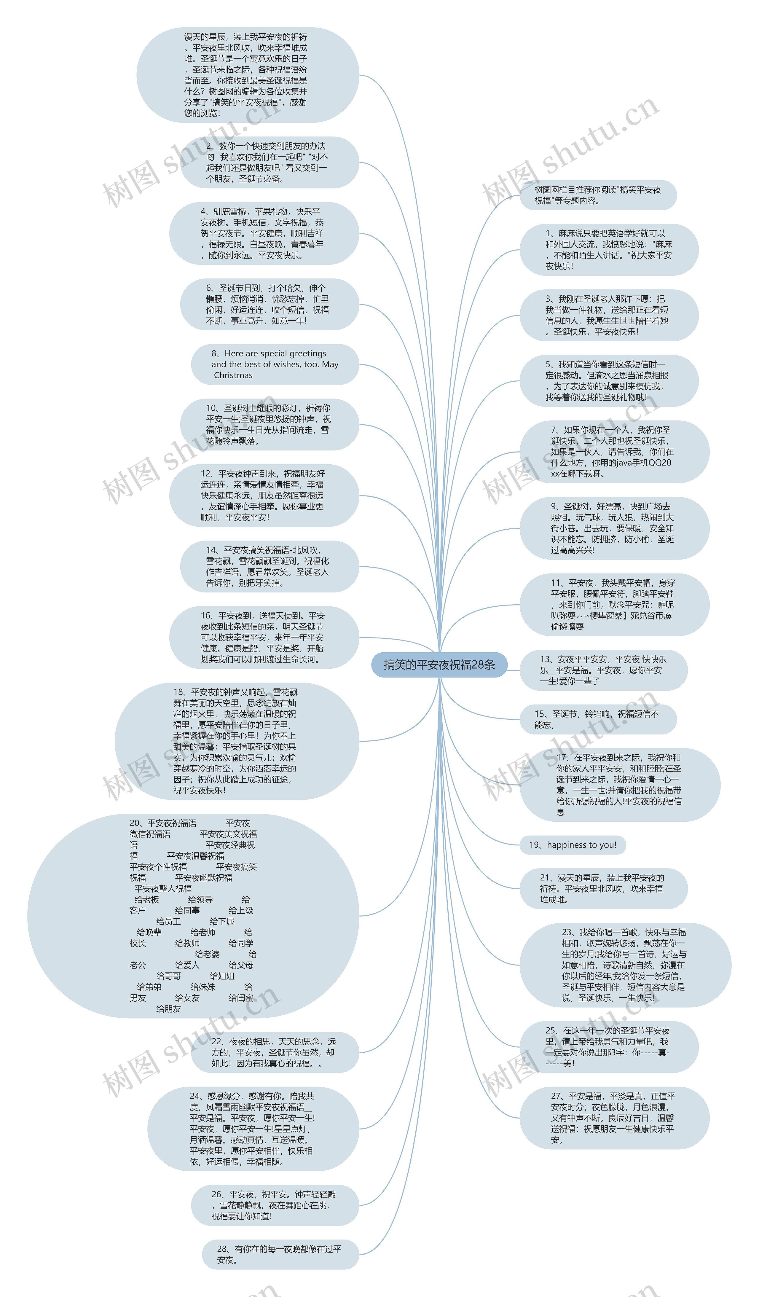 搞笑的平安夜祝福28条思维导图