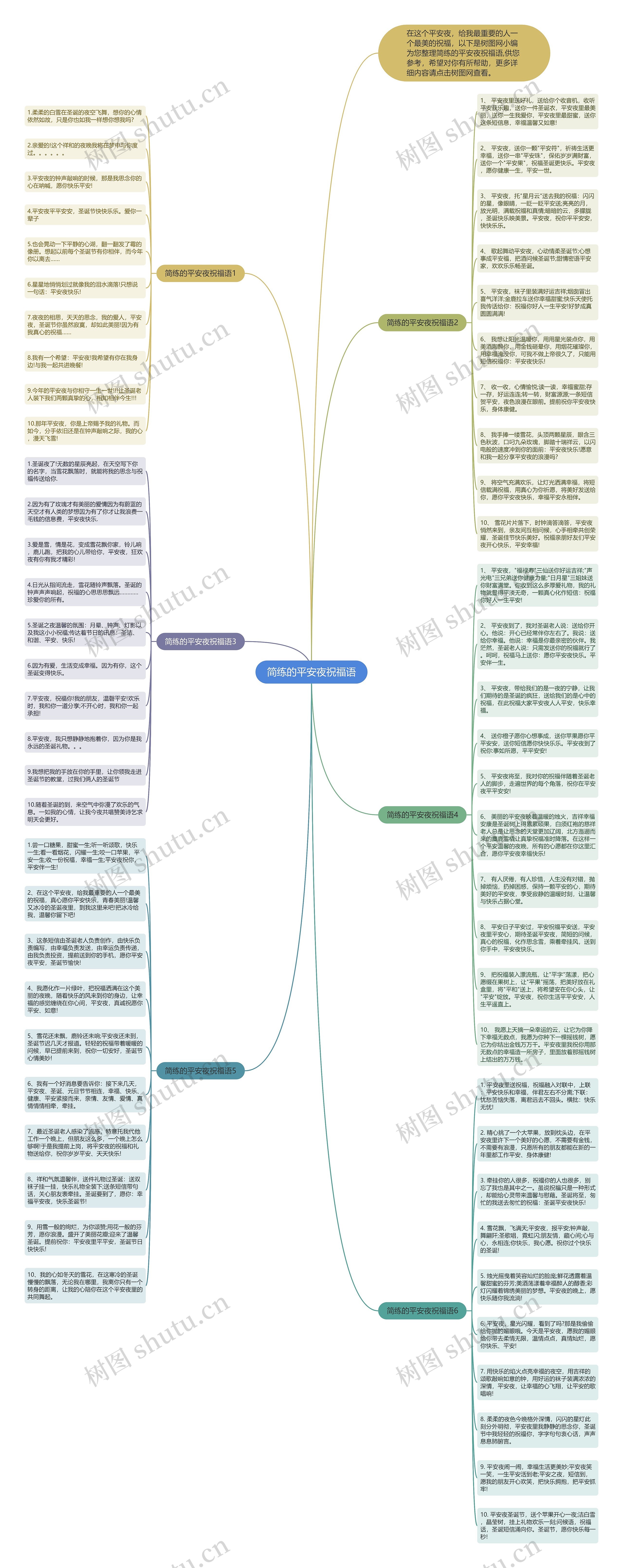 简练的平安夜祝福语思维导图