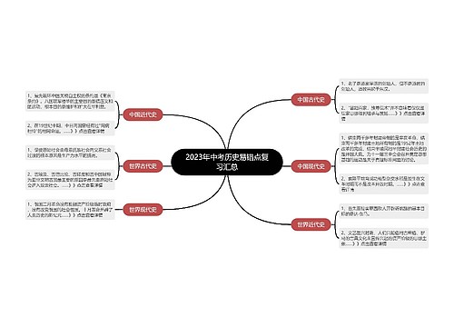 2023年中考历史易错点复习汇总