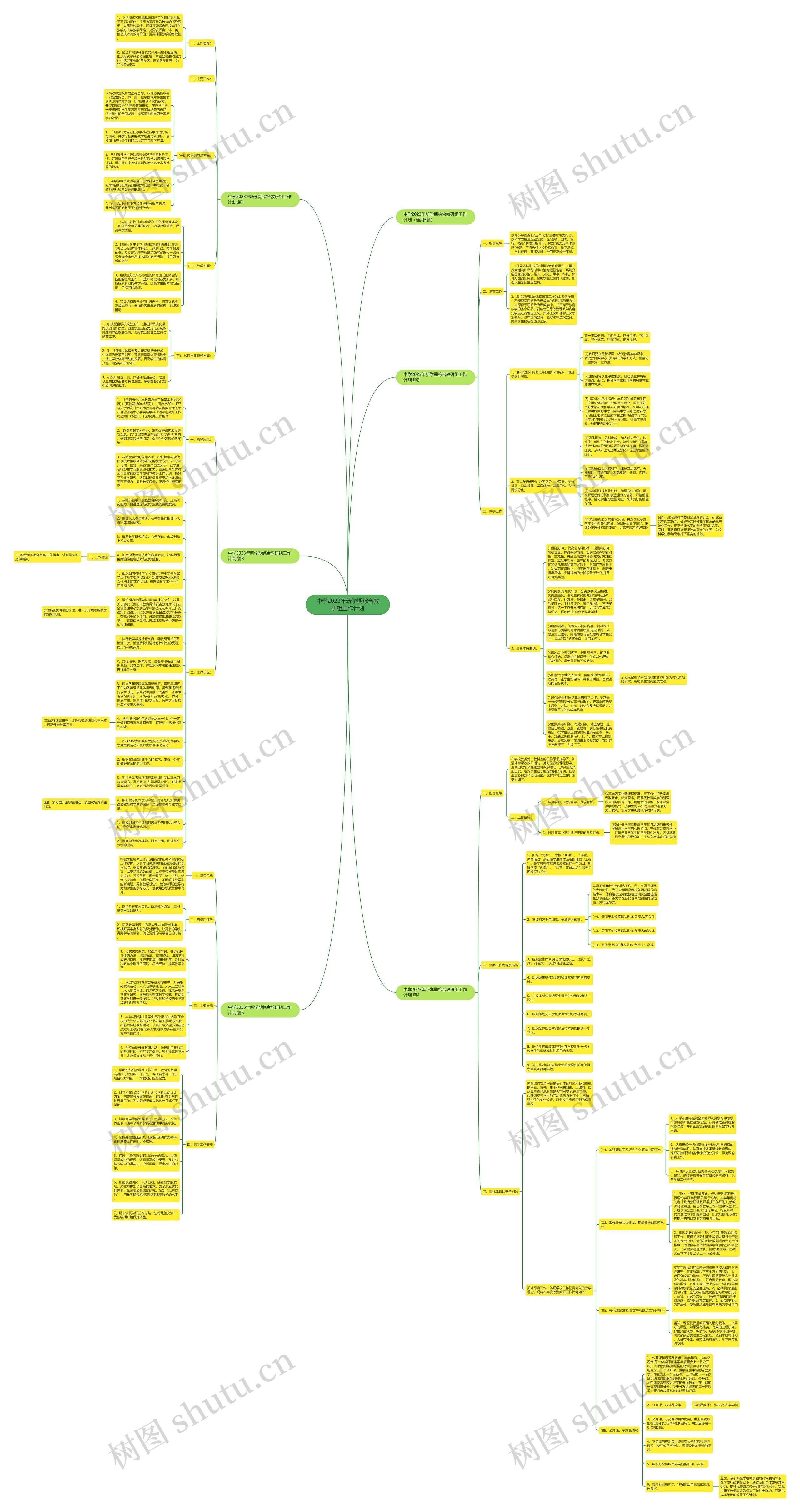 中学2023年新学期综合教研组工作计划思维导图