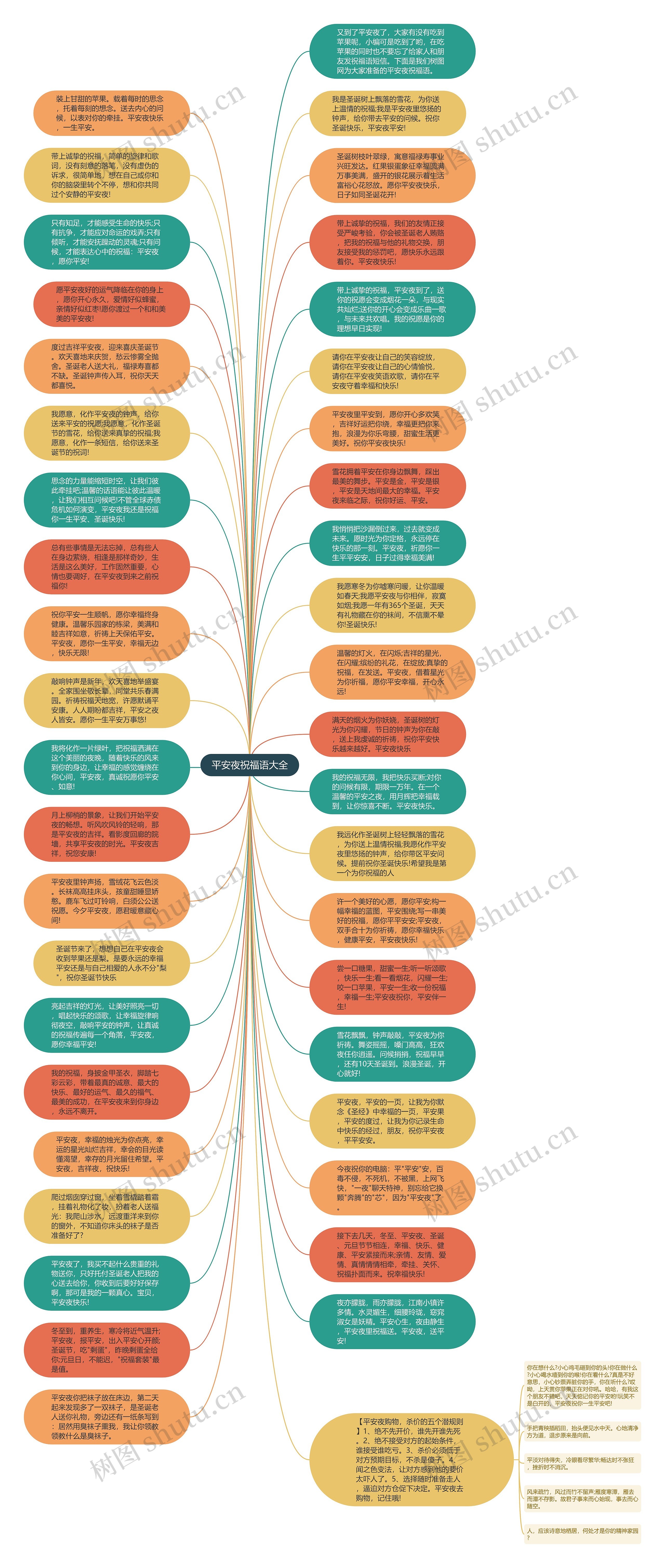 平安夜祝福语大全思维导图
