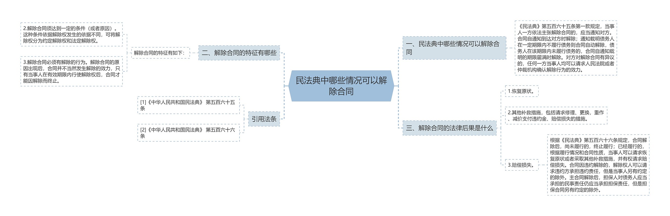 民法典中哪些情况可以解除合同 民法典中哪些情况可以解除合同