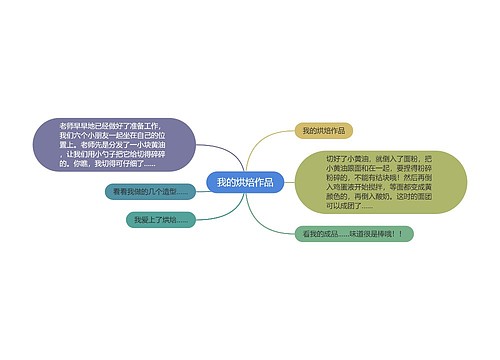我的烘焙作品 我的烘焙作品