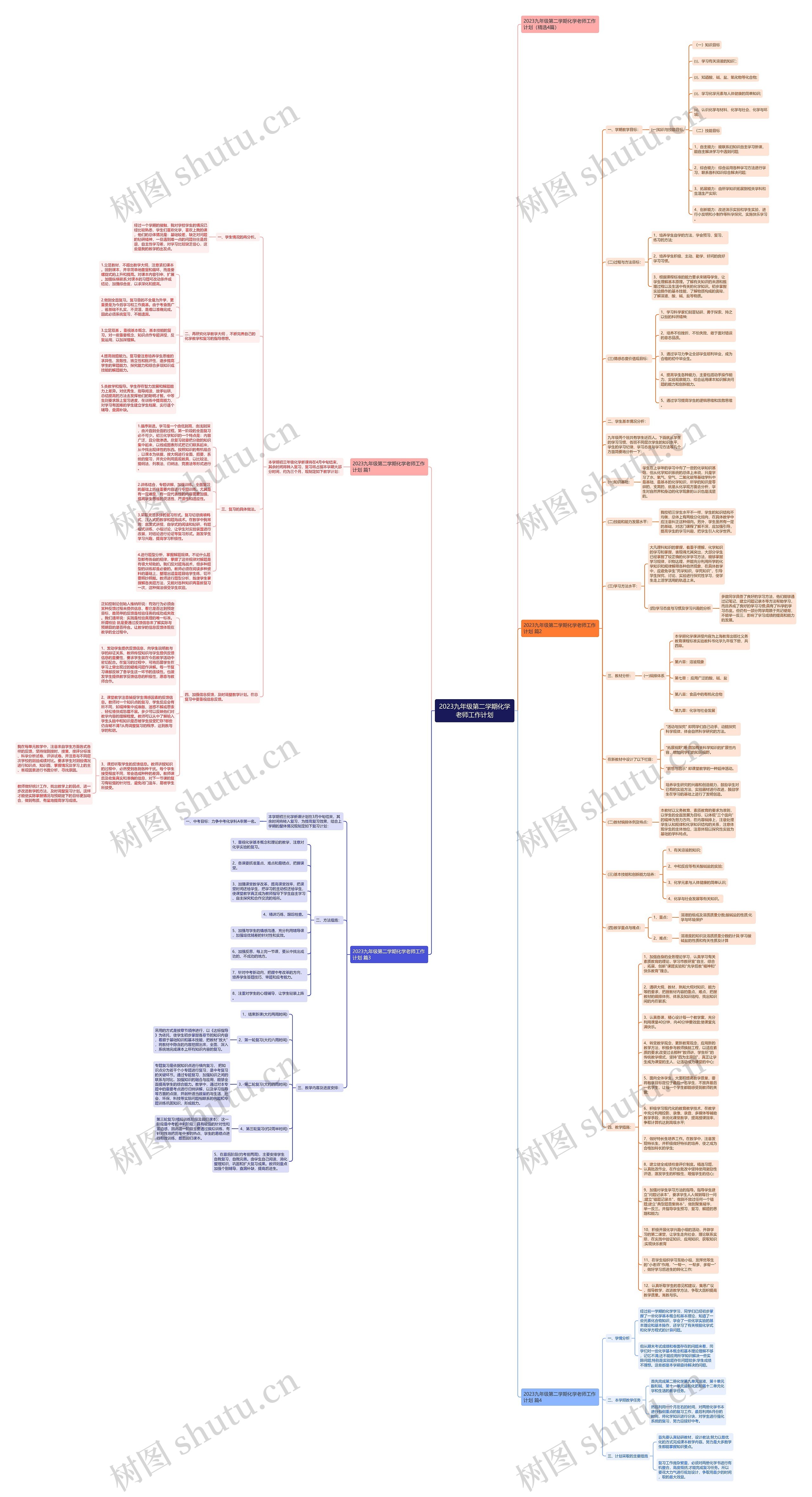 2023九年级第二学期化学老师工作计划思维导图