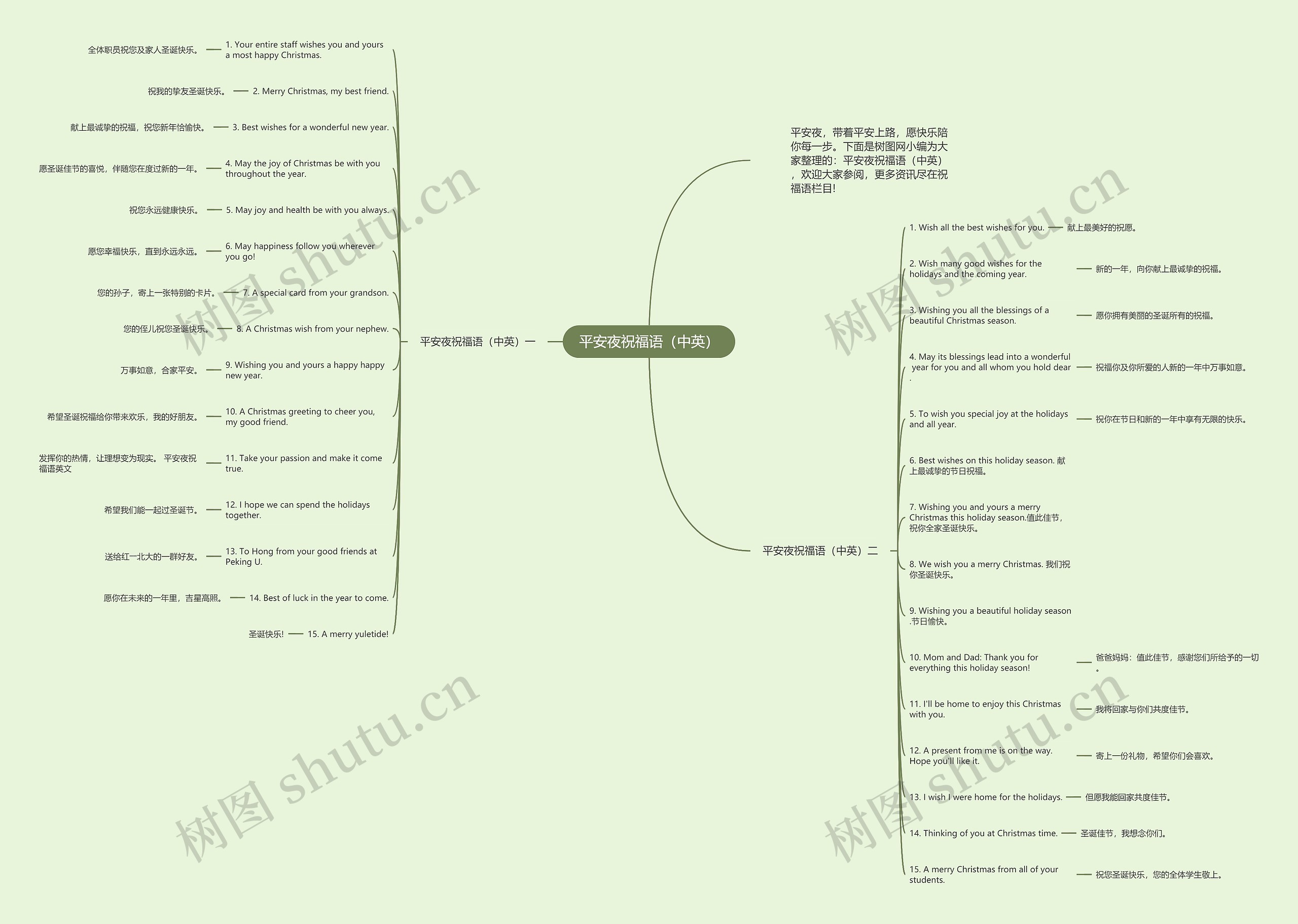 平安夜祝福语（中英）思维导图