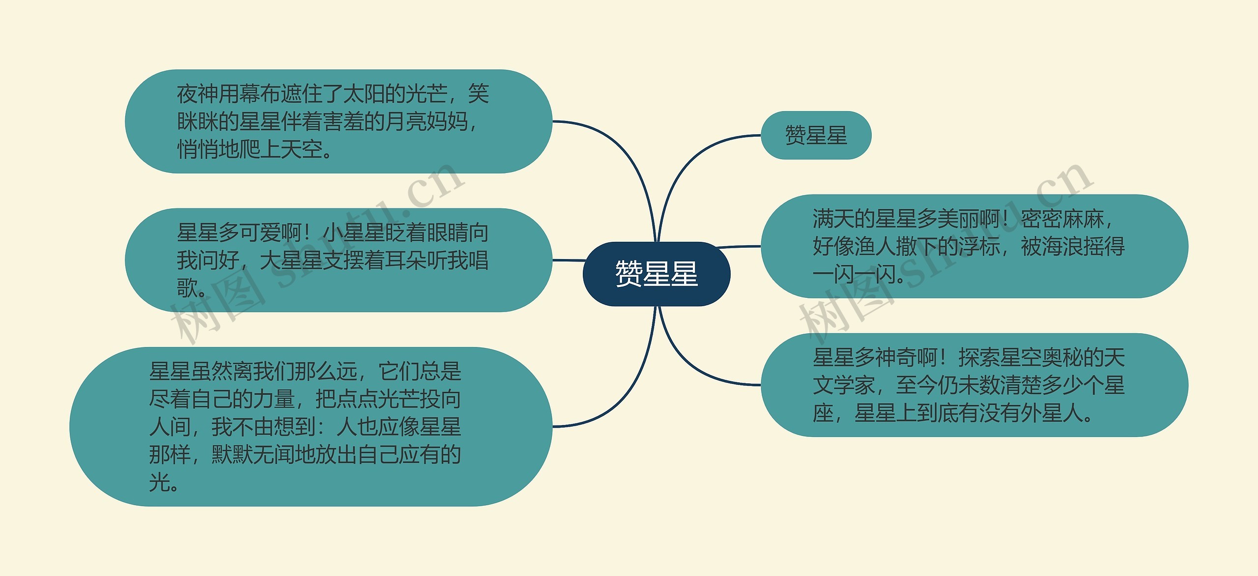 赞星星思维导图