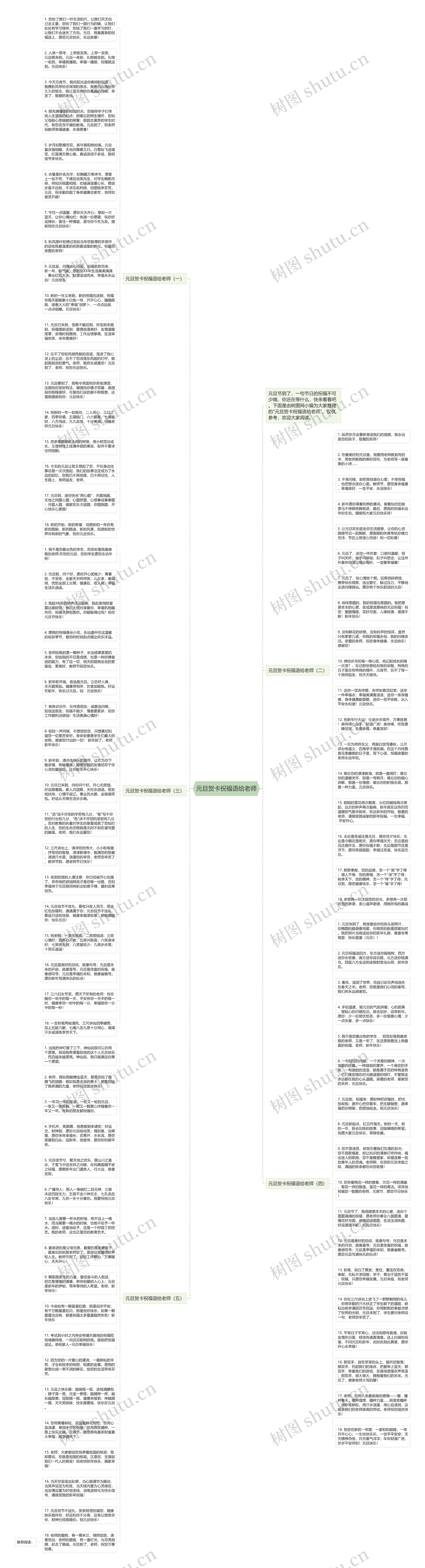 元旦贺卡祝福语给老师思维导图