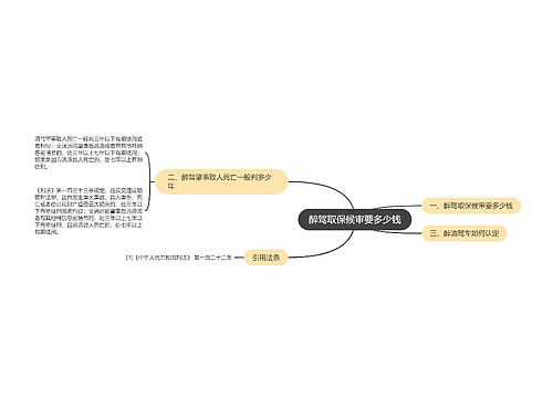 醉驾取保候审要多少钱