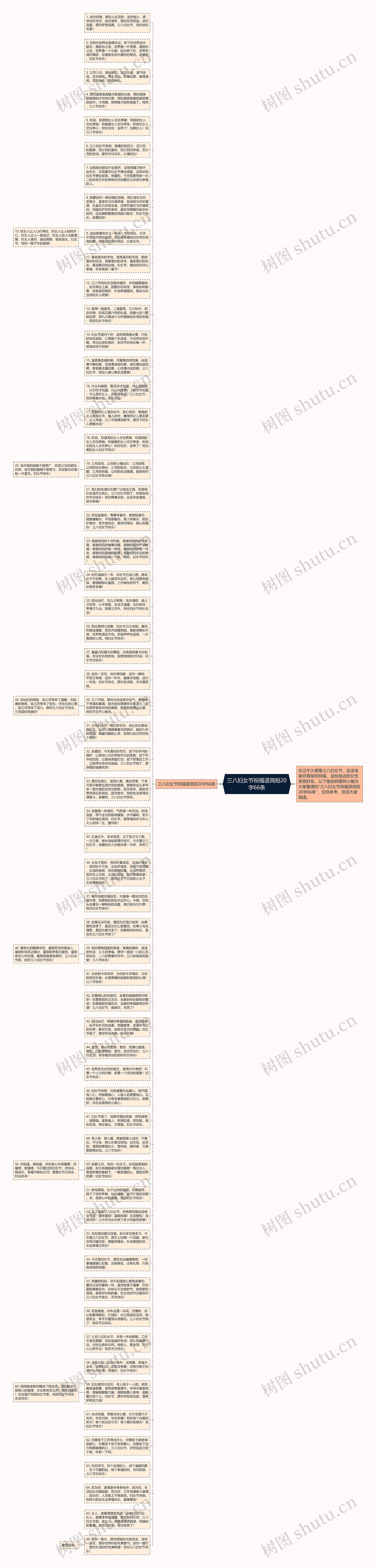 三八妇女节祝福语简短20字66条思维导图