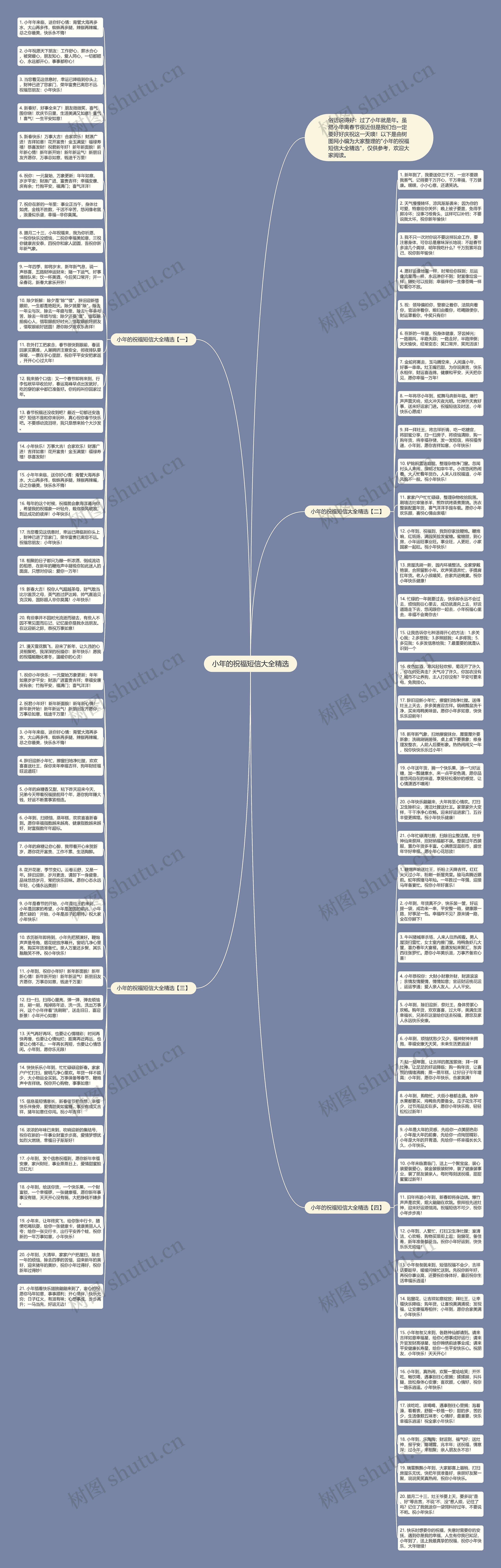 小年的祝福短信大全精选思维导图
