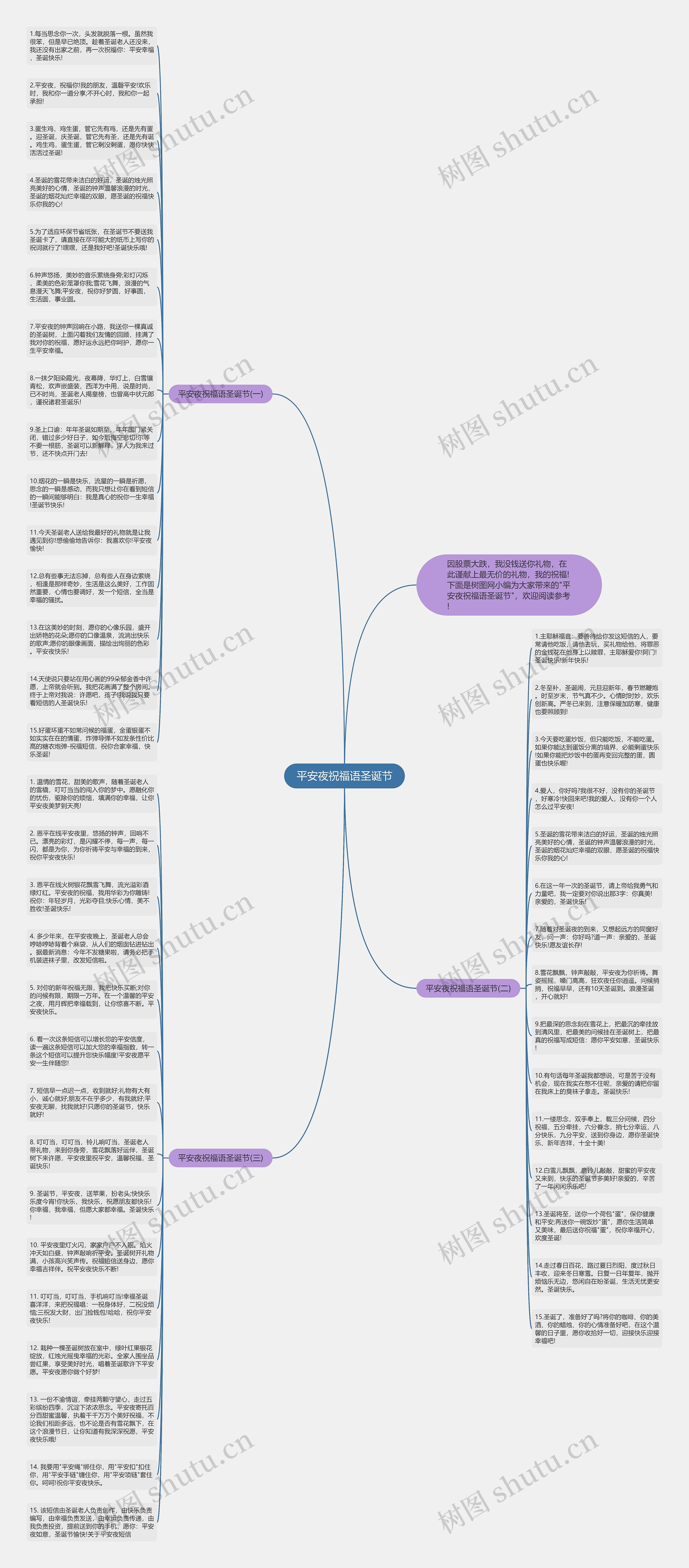 平安夜祝福语圣诞节思维导图
