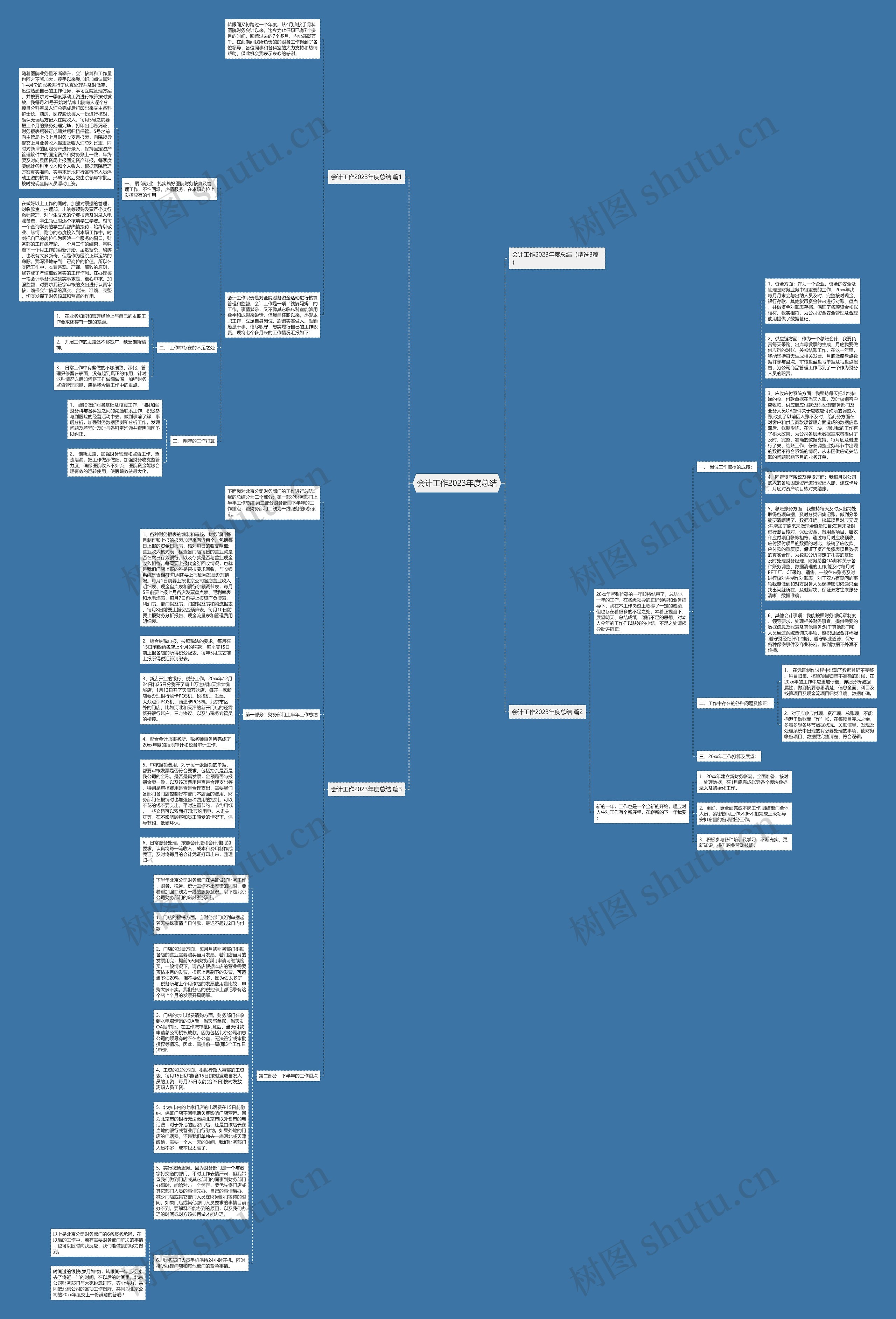 会计工作2023年度总结思维导图
