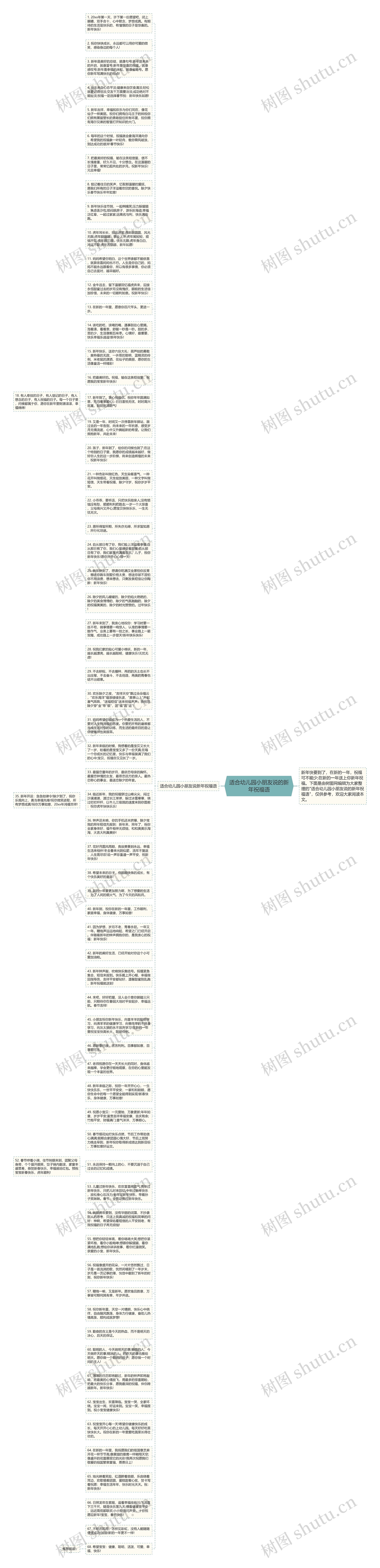 适合幼儿园小朋友说的新年祝福语思维导图