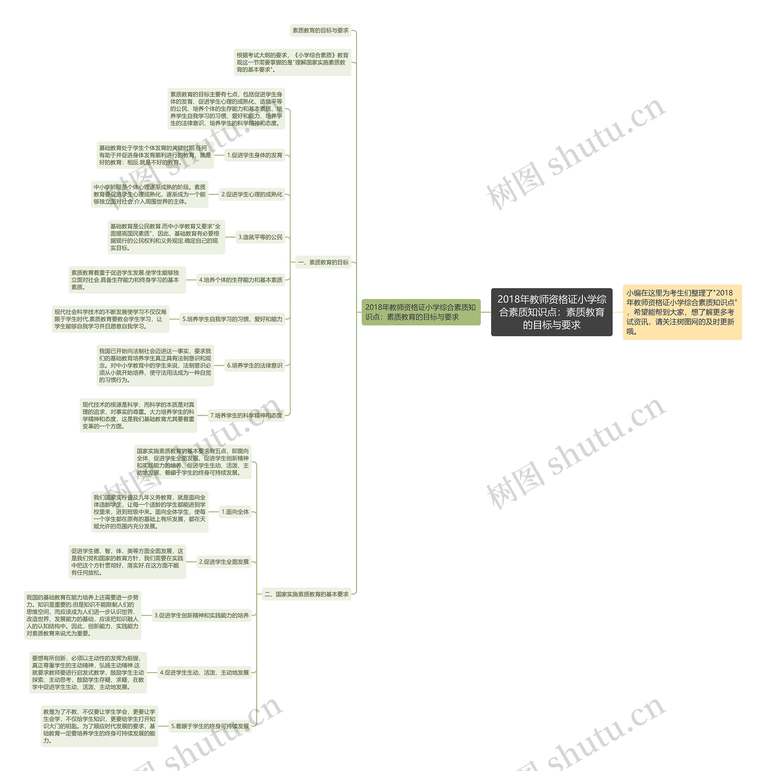 2018年教师资格证小学综合素质知识点：素质教育的目标与要求思维导图