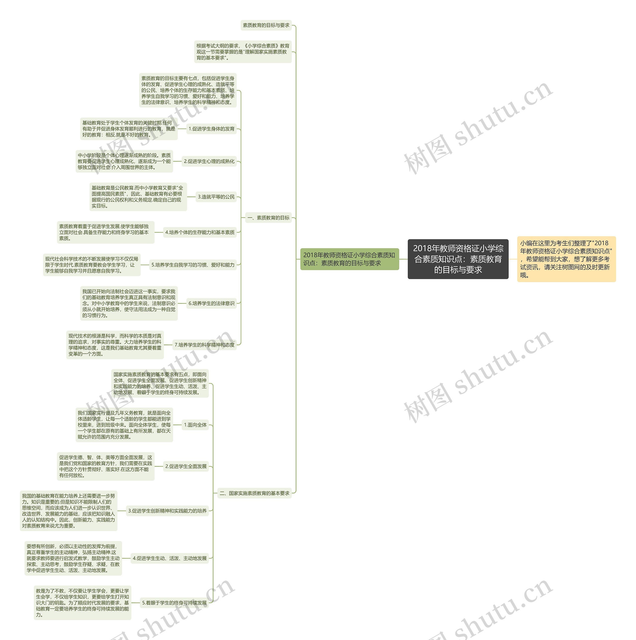 2018年教师资格证小学综合素质知识点:素质教育的目标与要求 2018年教师资格证小学综合素质知识点:素质教育的目标与要求