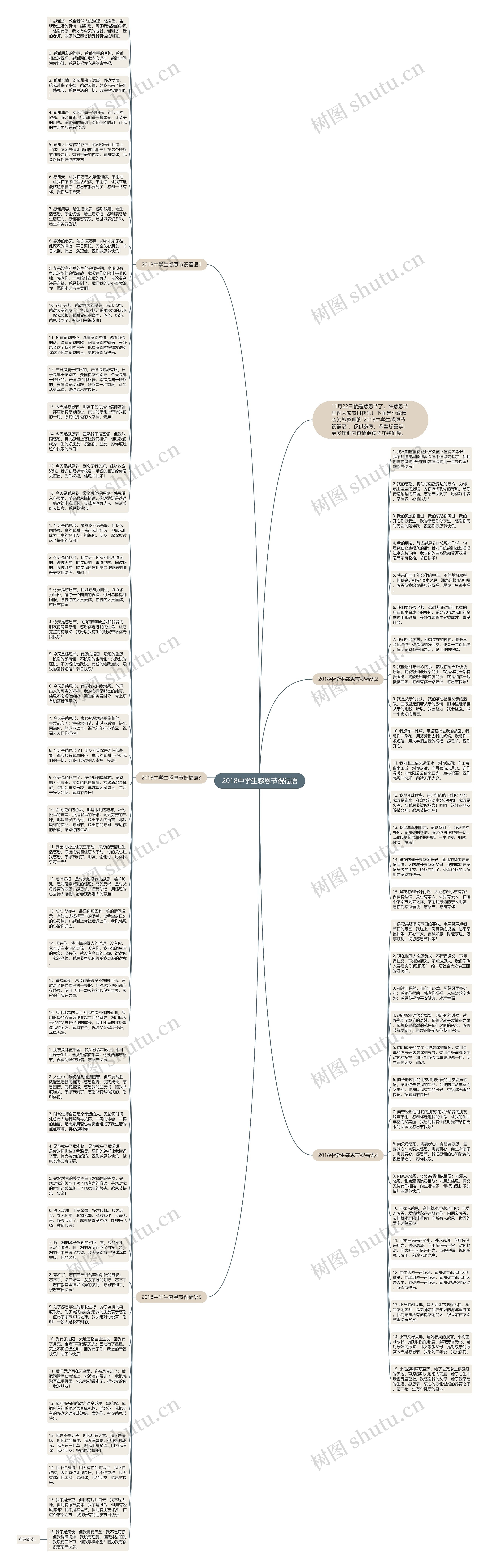 2018中学生感恩节祝福语思维导图
