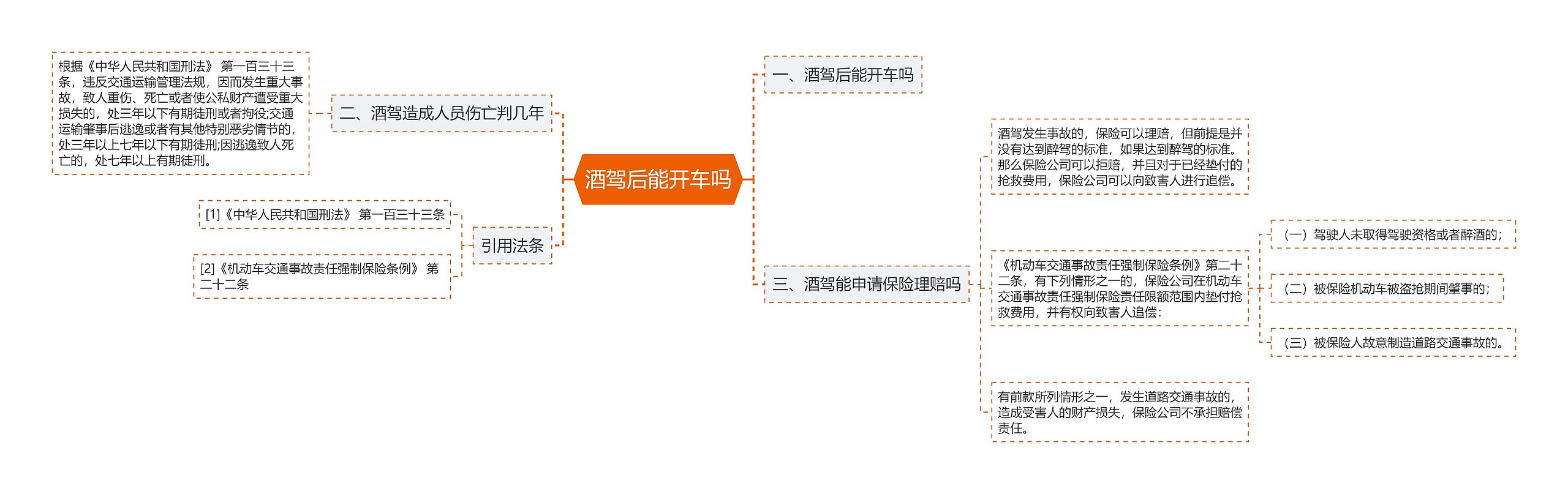 酒驾后能开车吗思维导图