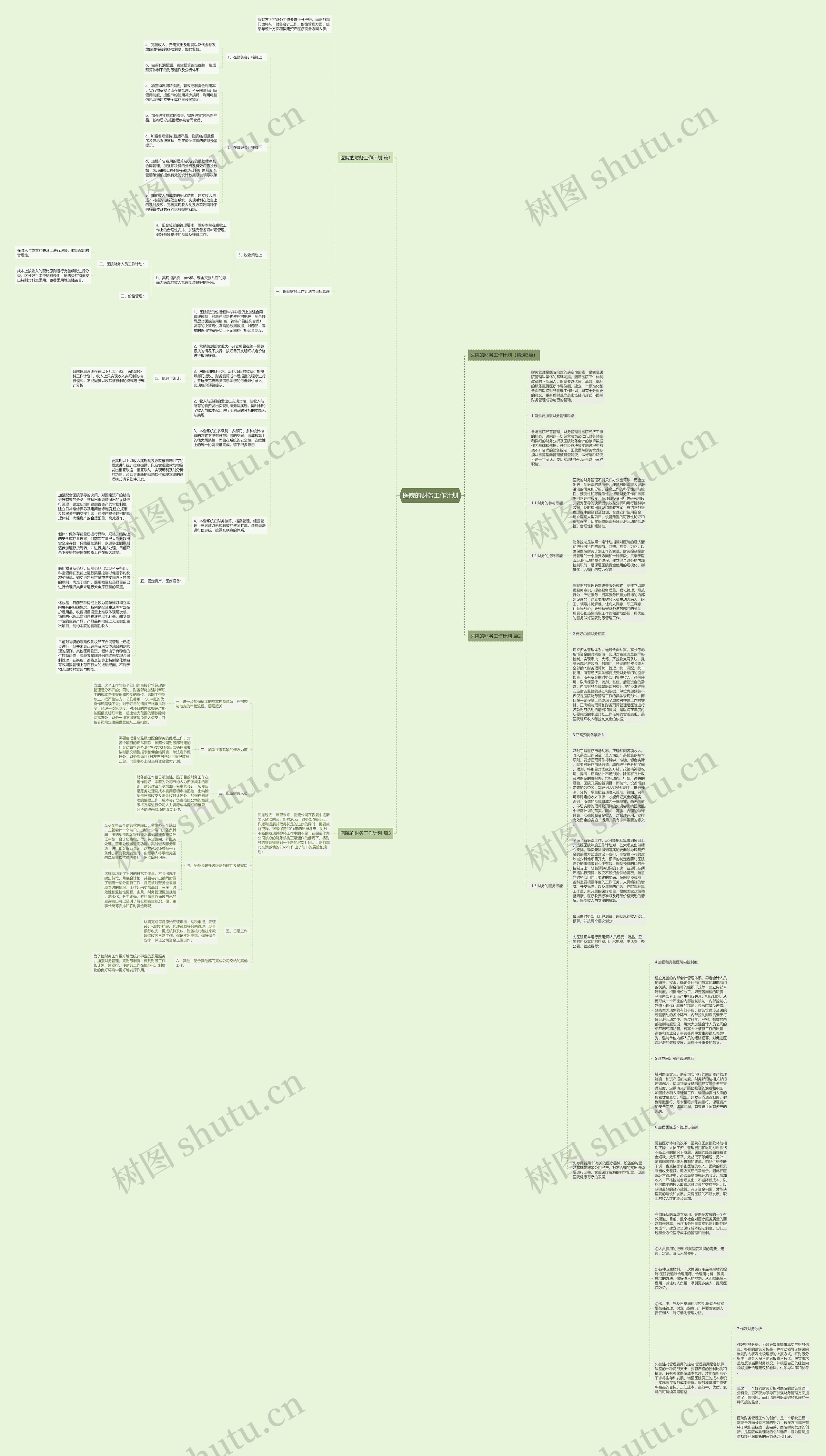 医院的财务工作计划