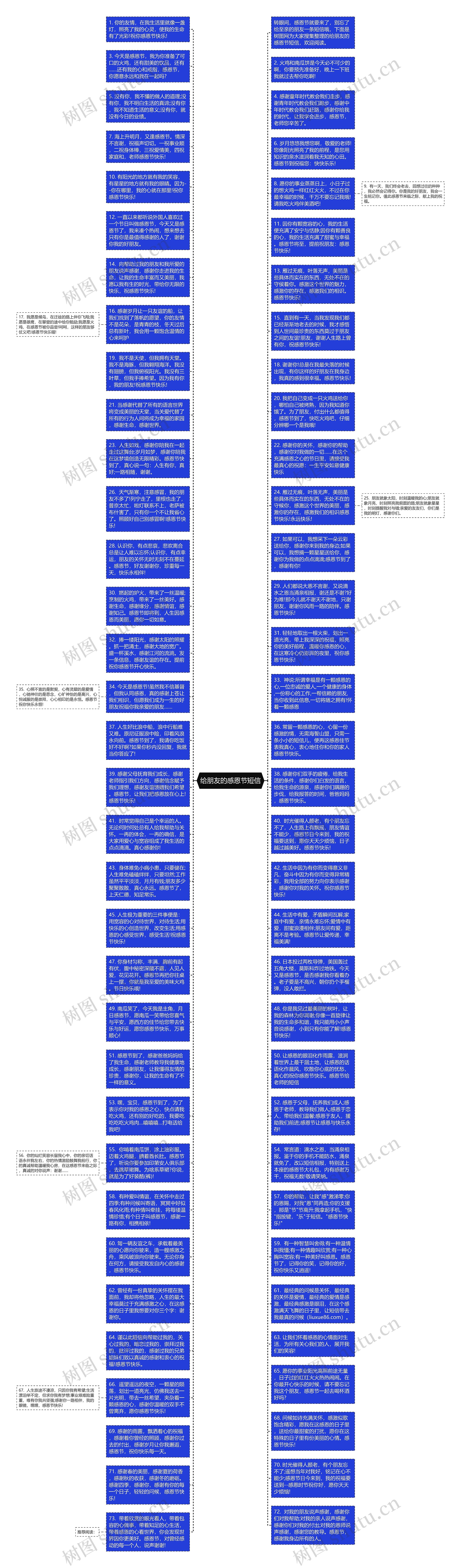 给朋友的感恩节短信思维导图