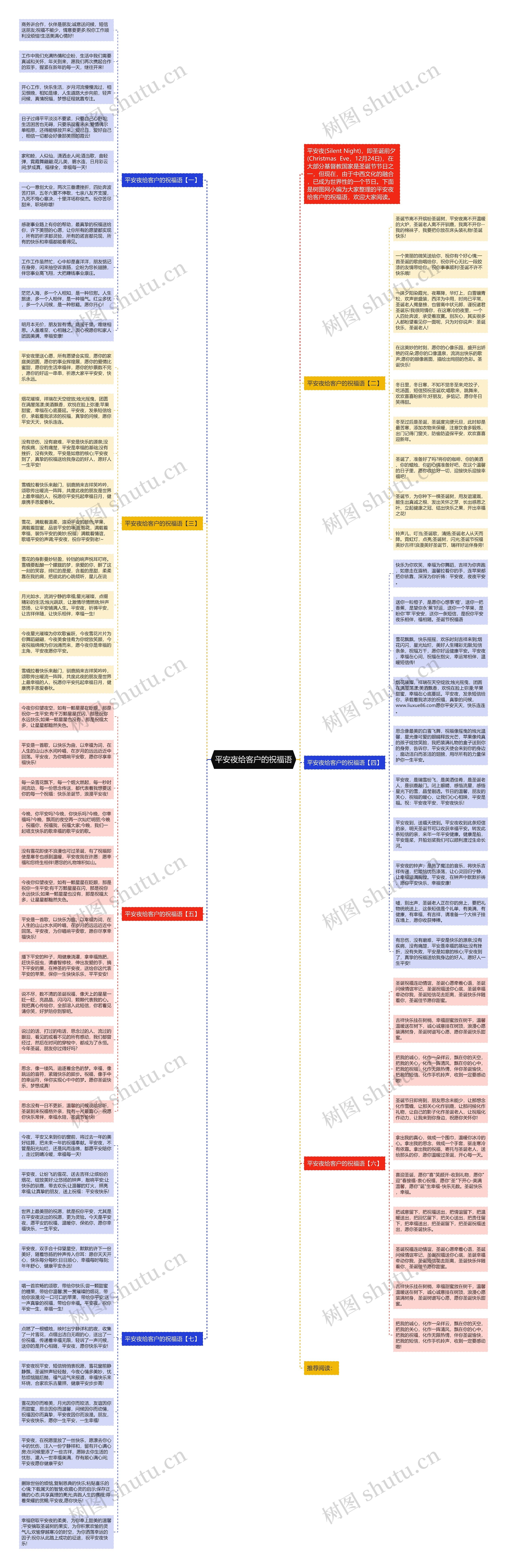 平安夜给客户的祝福语思维导图