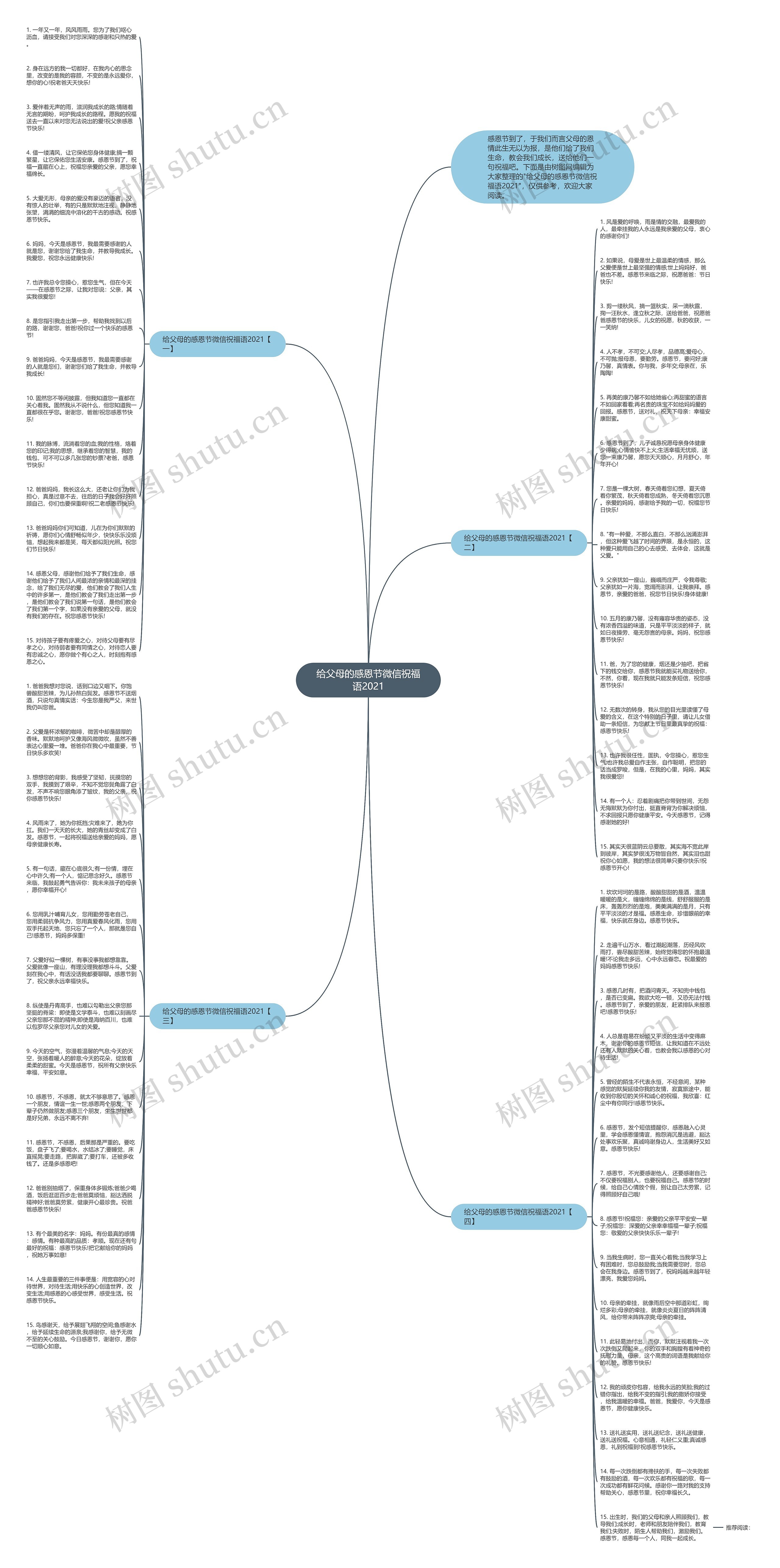 给父母的感恩节微信祝福语2021思维导图