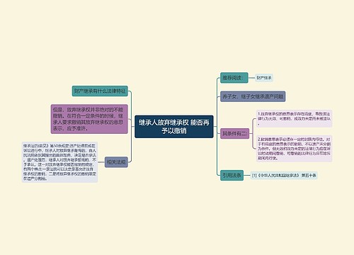 继承人放弃继承权 能否再予以撤销