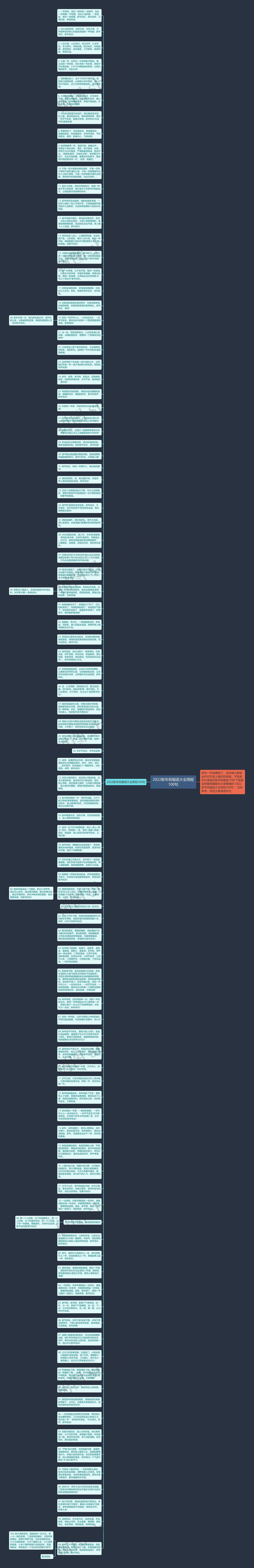 2022新年祝福语大全简短100句思维导图