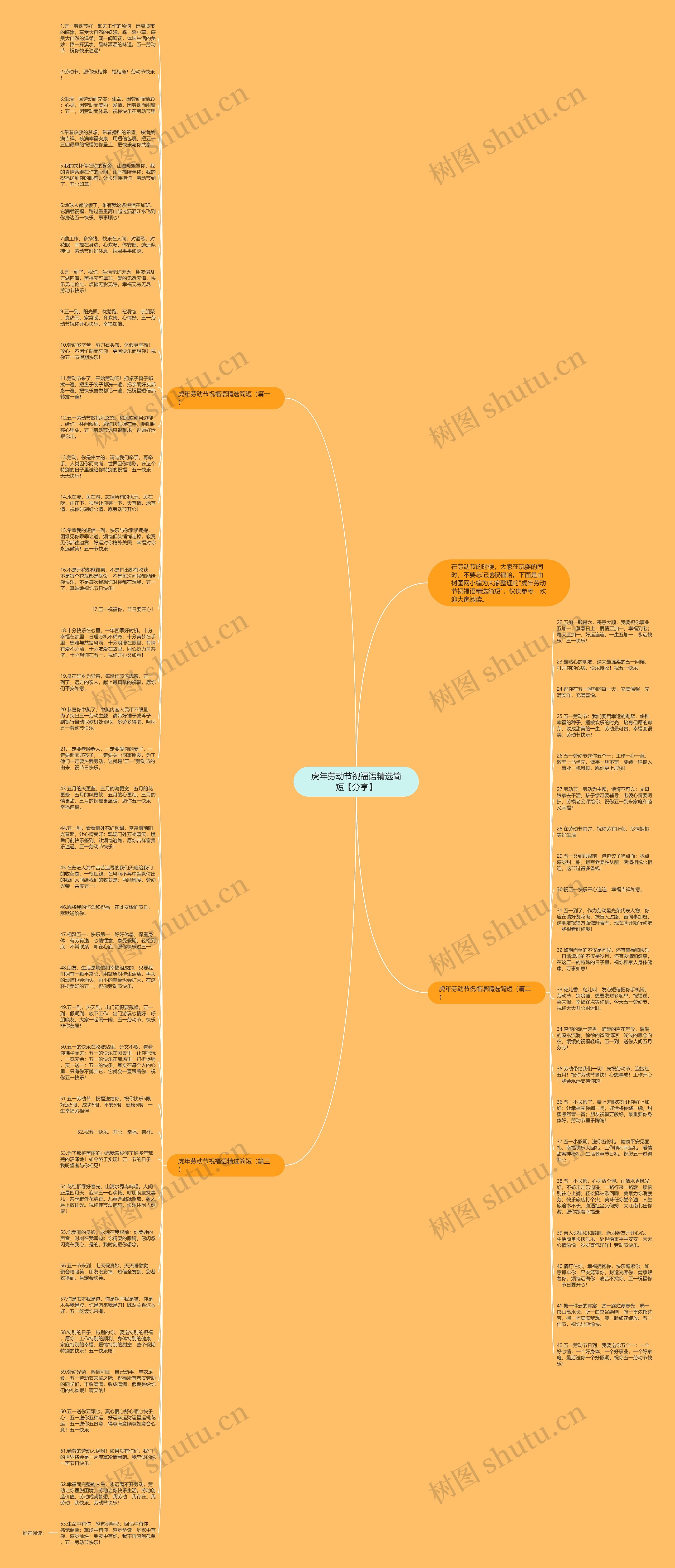 虎年劳动节祝福语精选简短【分享】思维导图