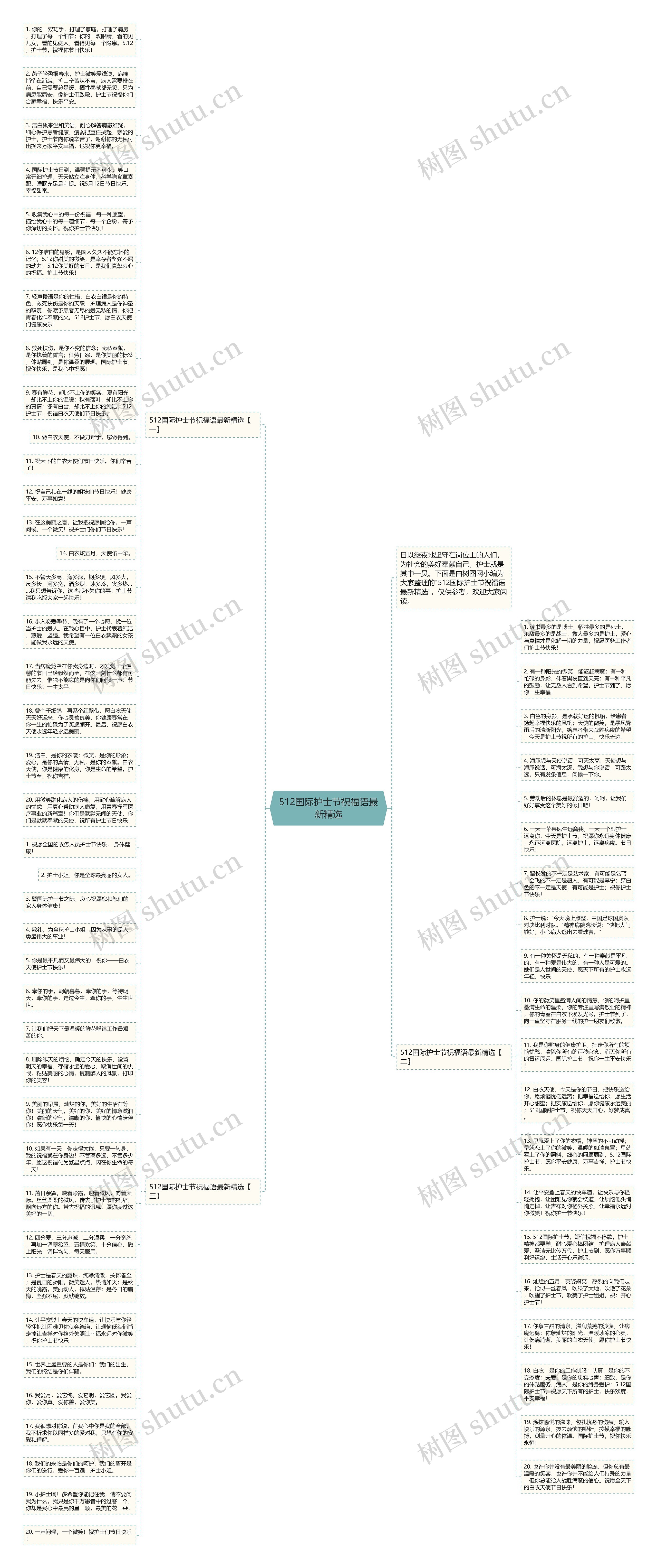 512国际护士节祝福语最新精选思维导图