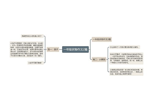 一年级状物作文2篇