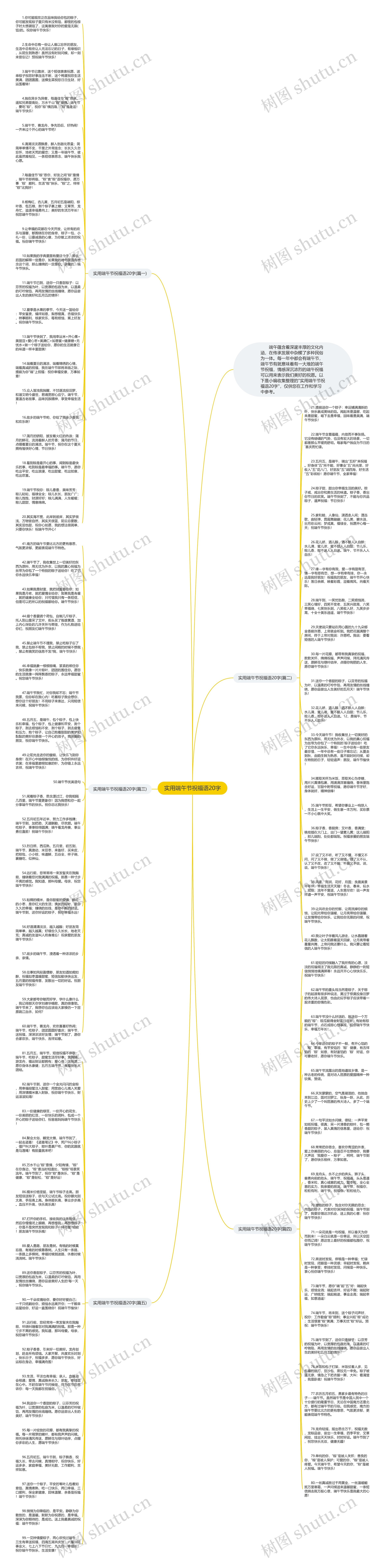 实用端午节祝福语20字思维导图