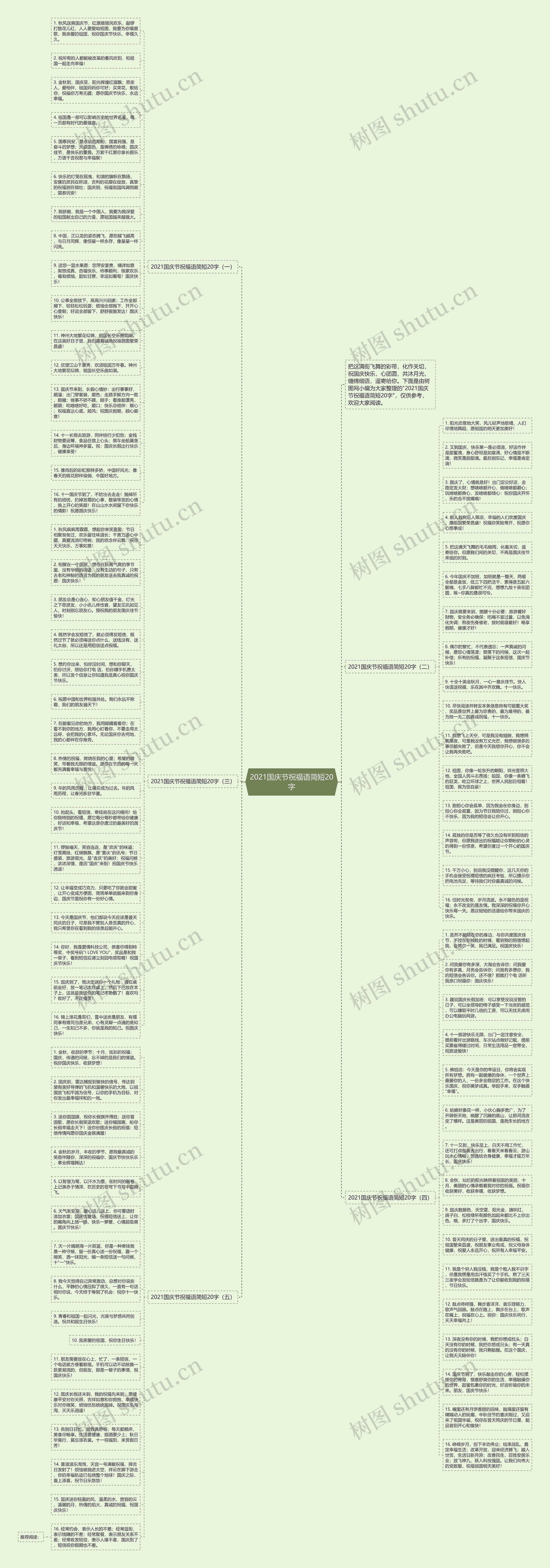 2021国庆节祝福语简短20字思维导图