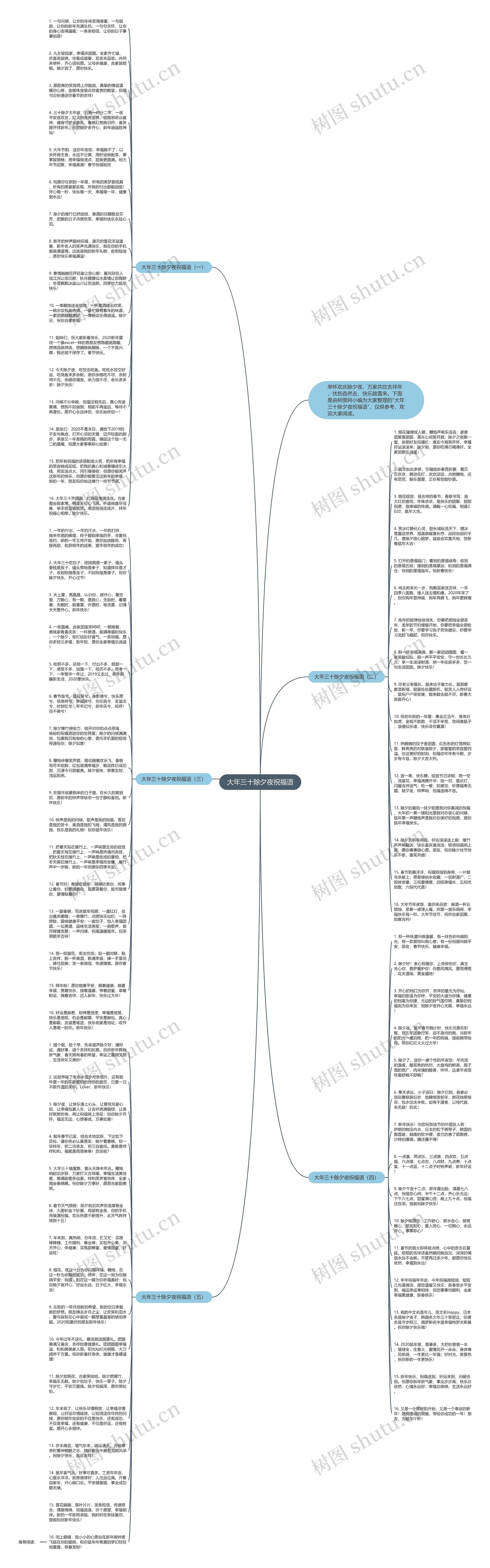 大年三十除夕夜祝福语思维导图