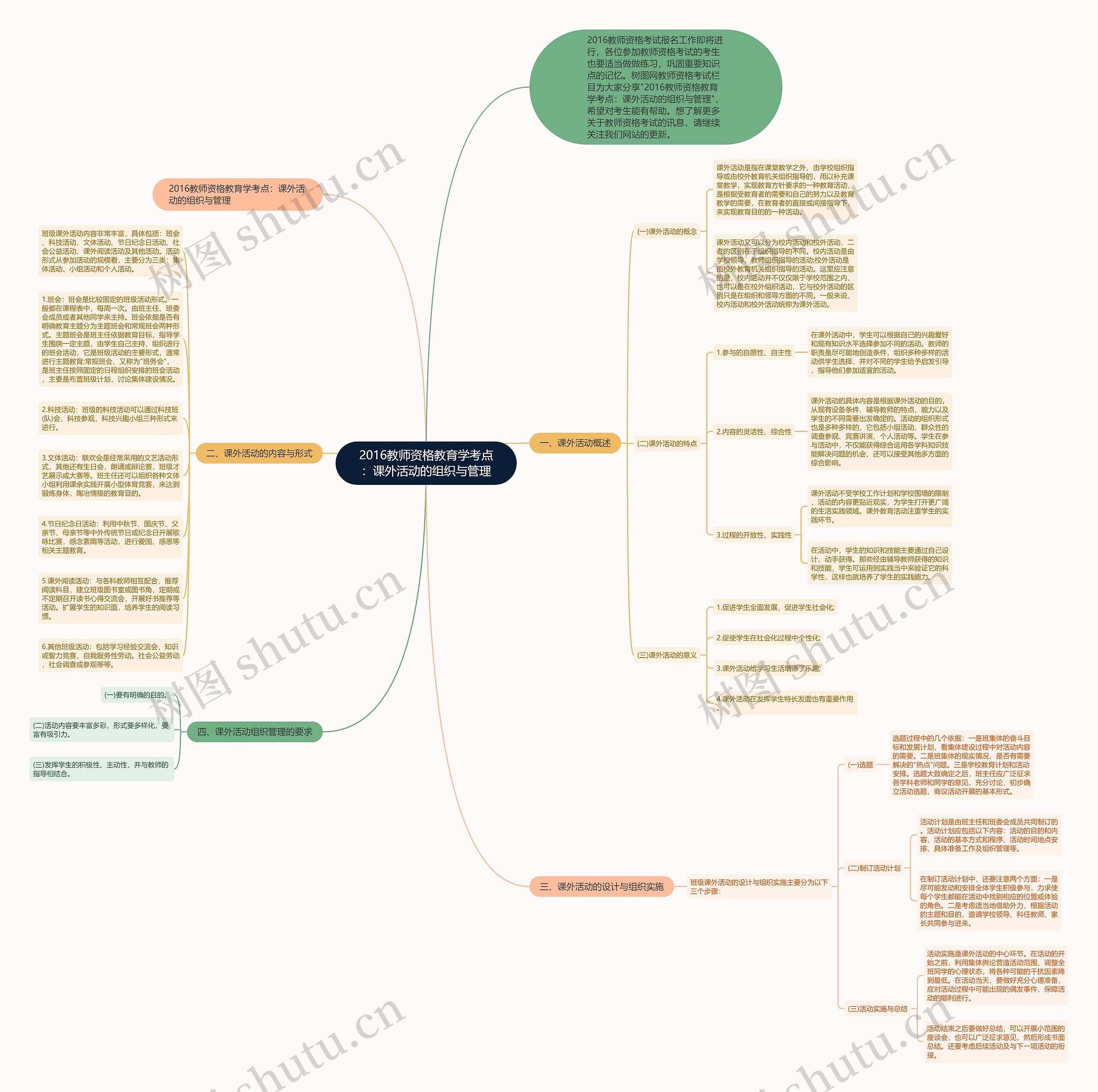 2016教师资格教育学考点：课外活动的组织与管理思维导图
