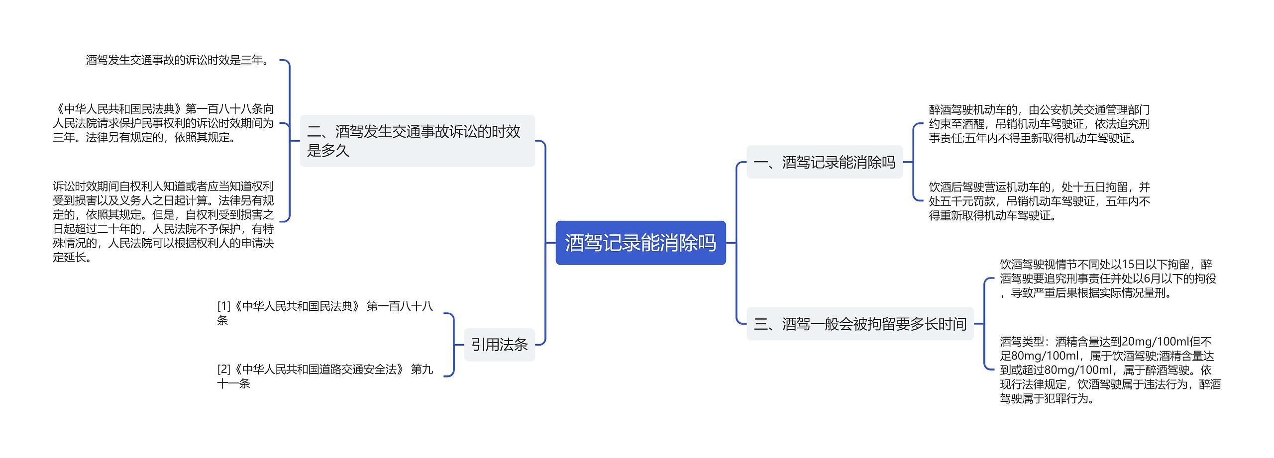 酒驾记录能消除吗思维导图