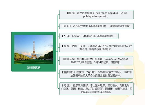 法国概况