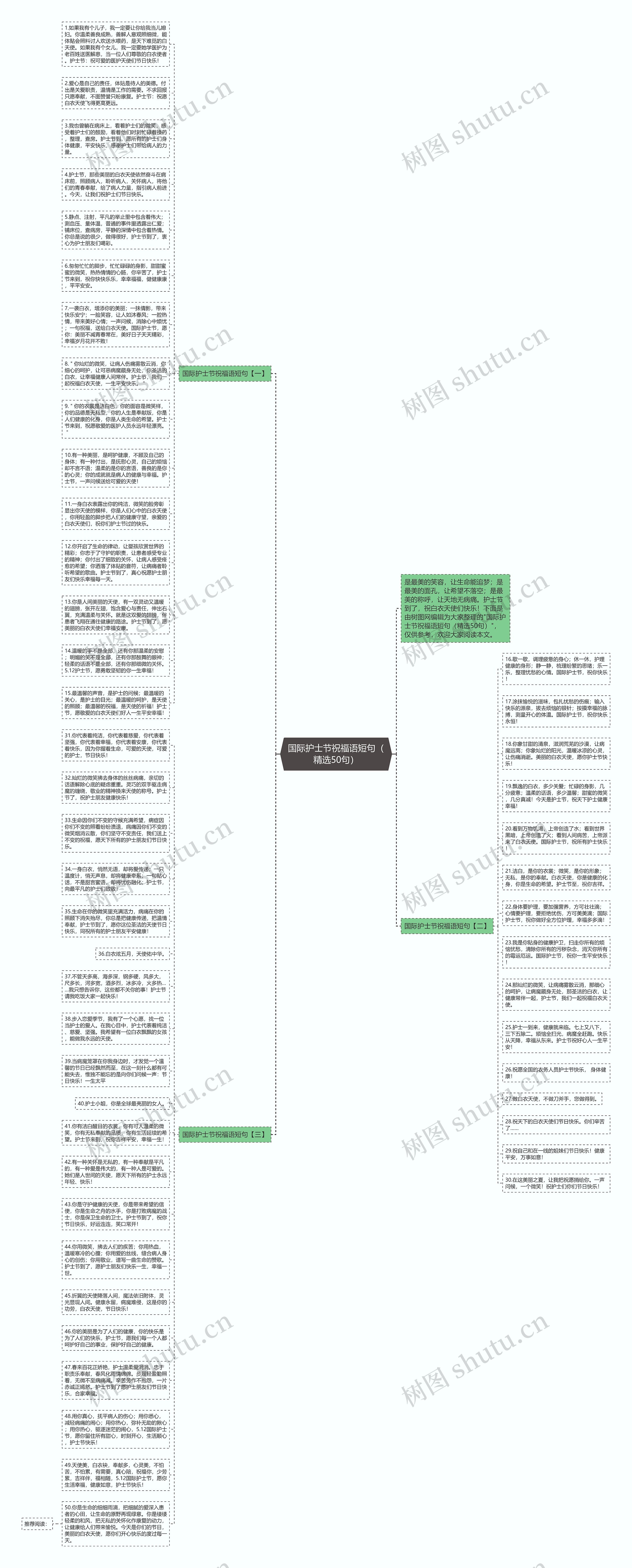 国际护士节祝福语短句（精选50句）思维导图