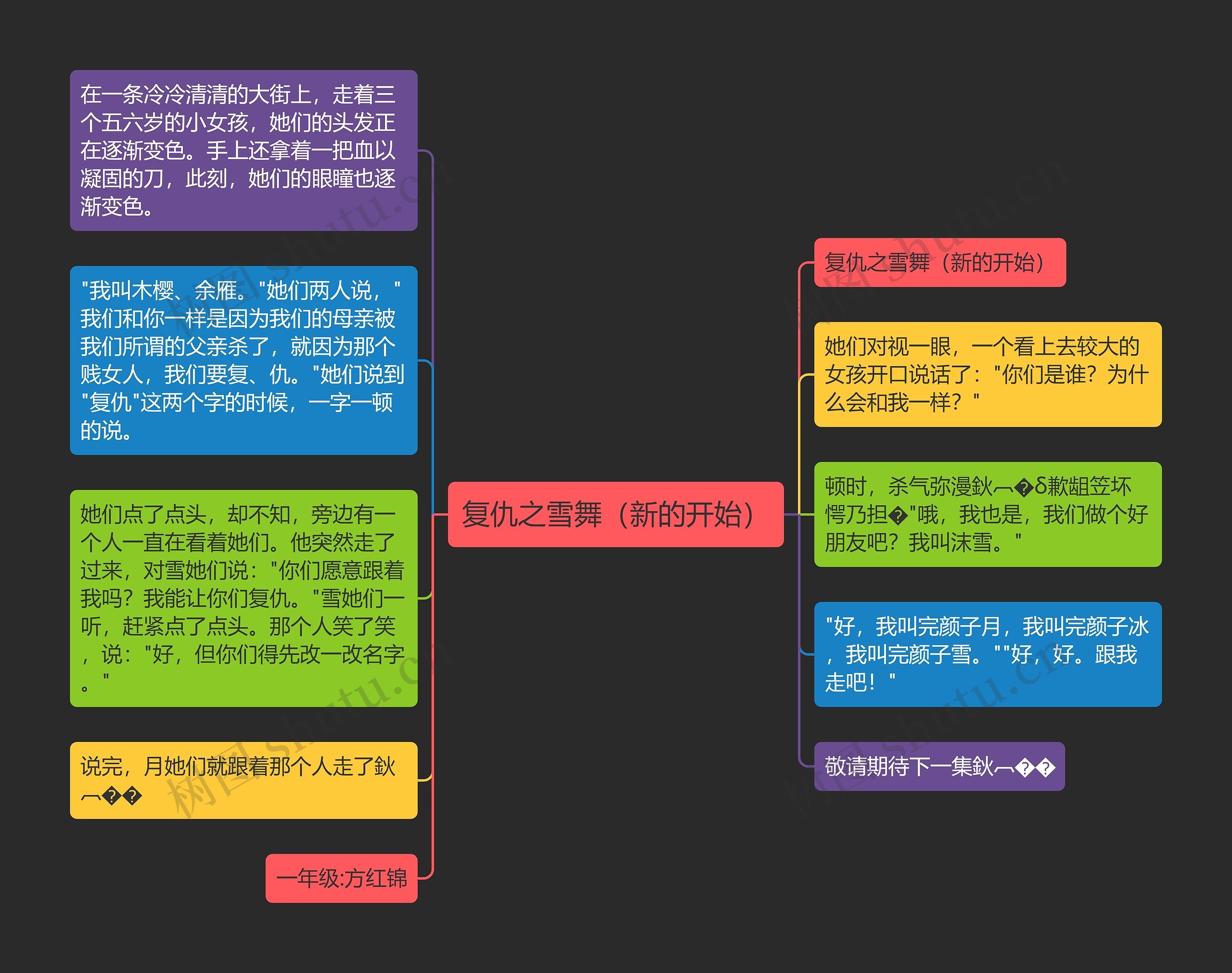 复仇之雪舞（新的开始）思维导图