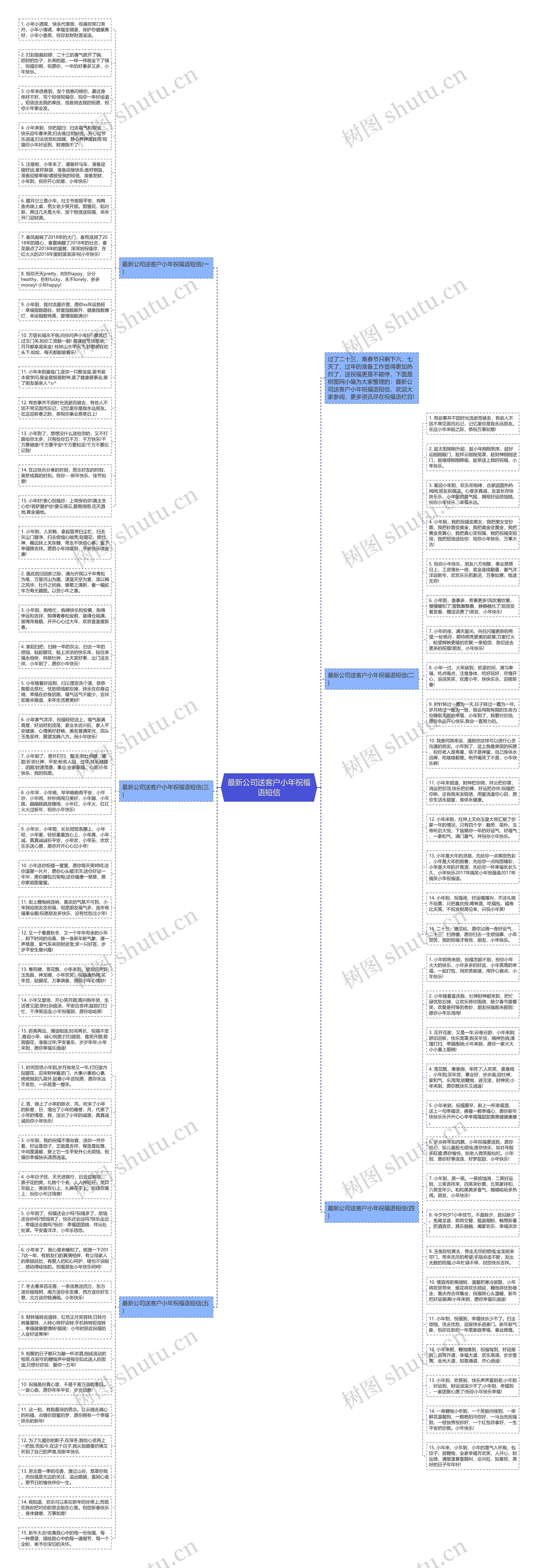 最新公司送客户小年祝福语短信思维导图