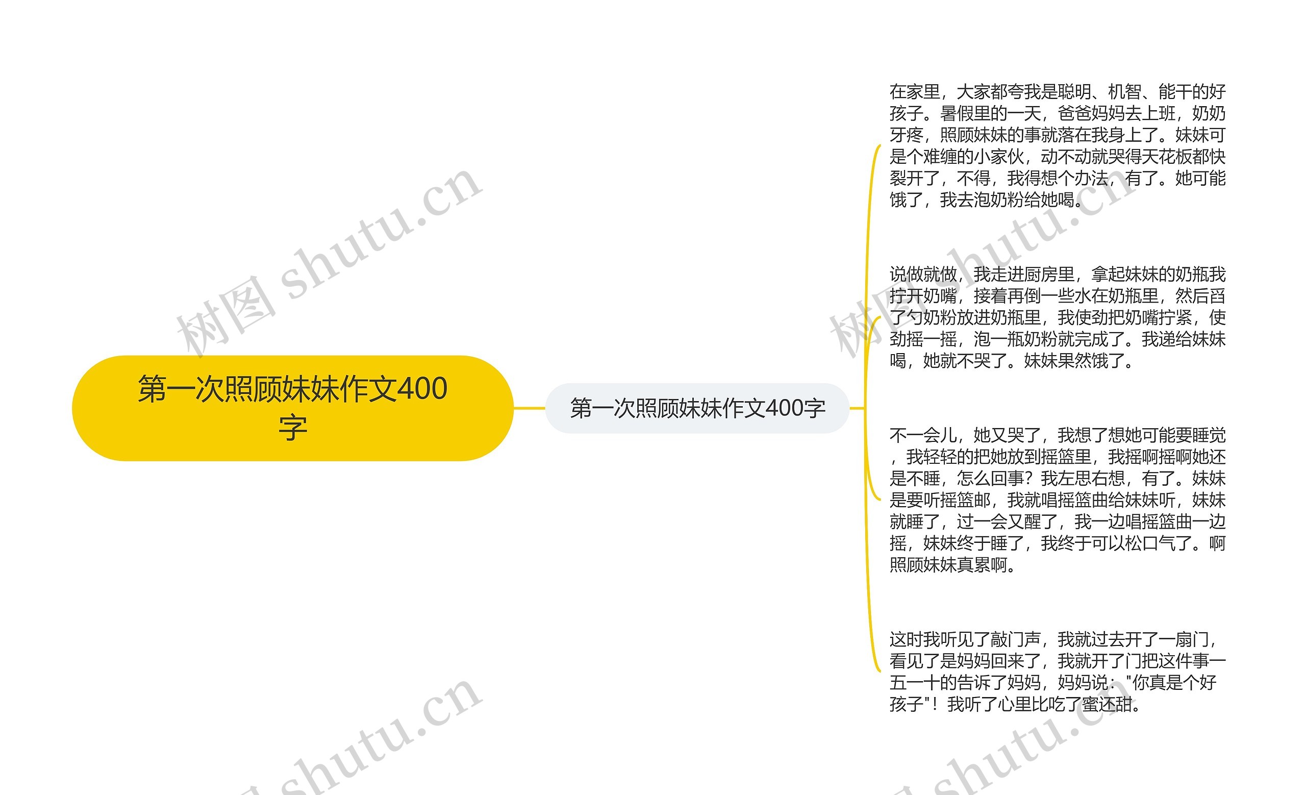 第一次照顾妹妹作文400字思维导图